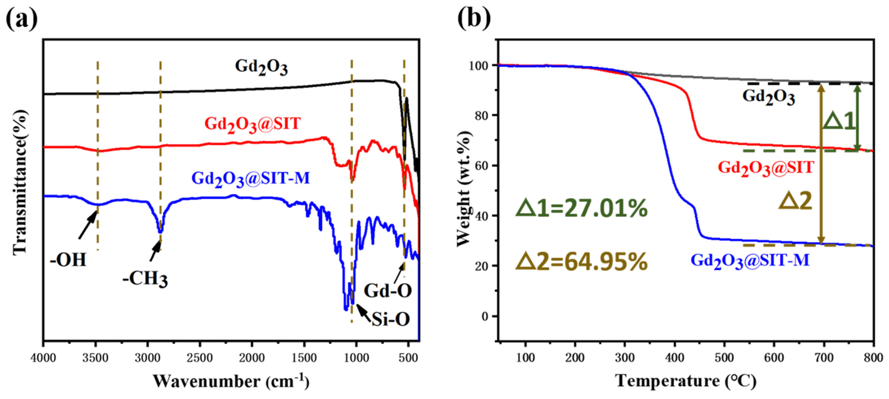 Nanomaterials 15 01421 g004
