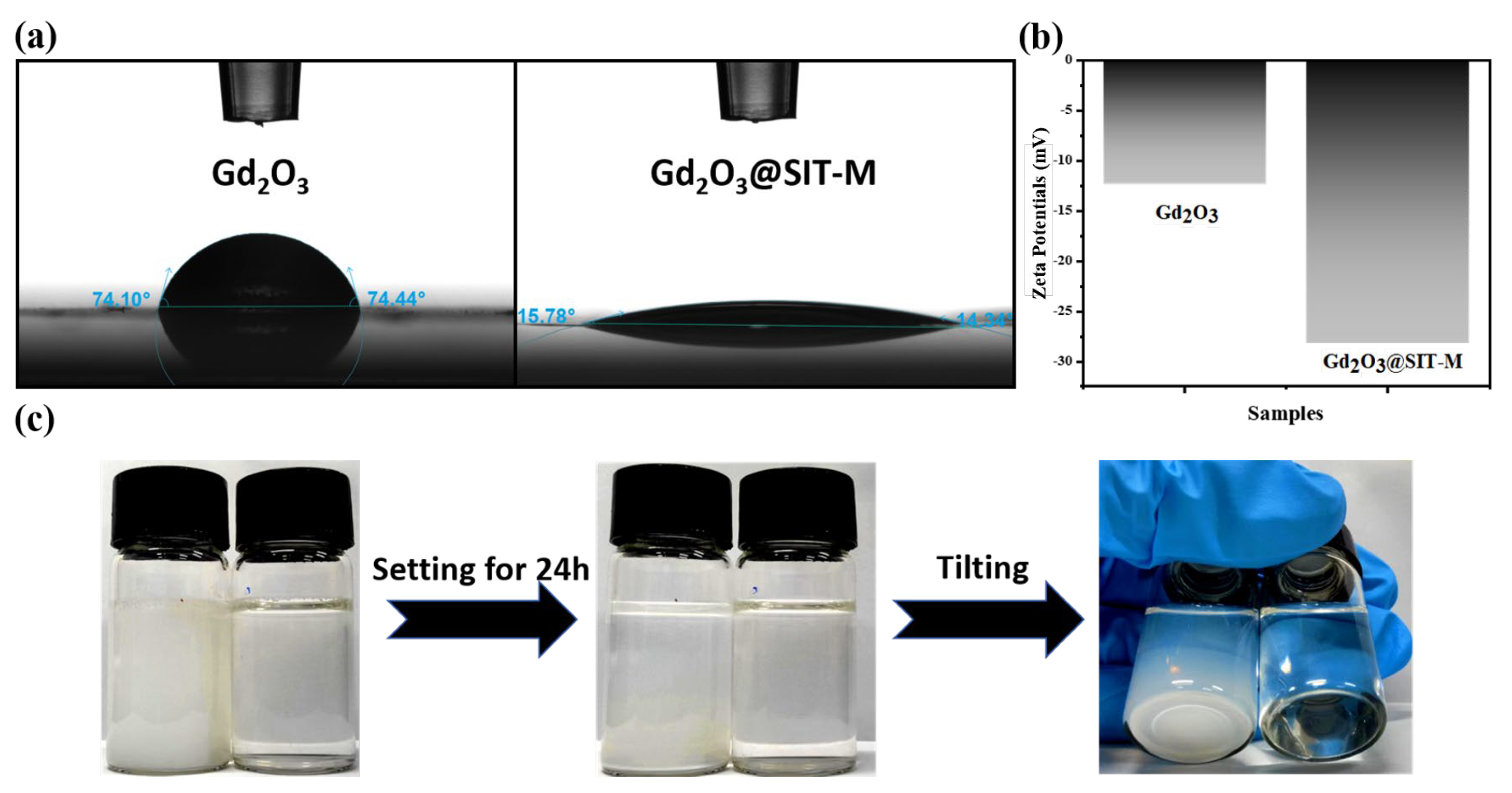 Nanomaterials 15 01421 g005