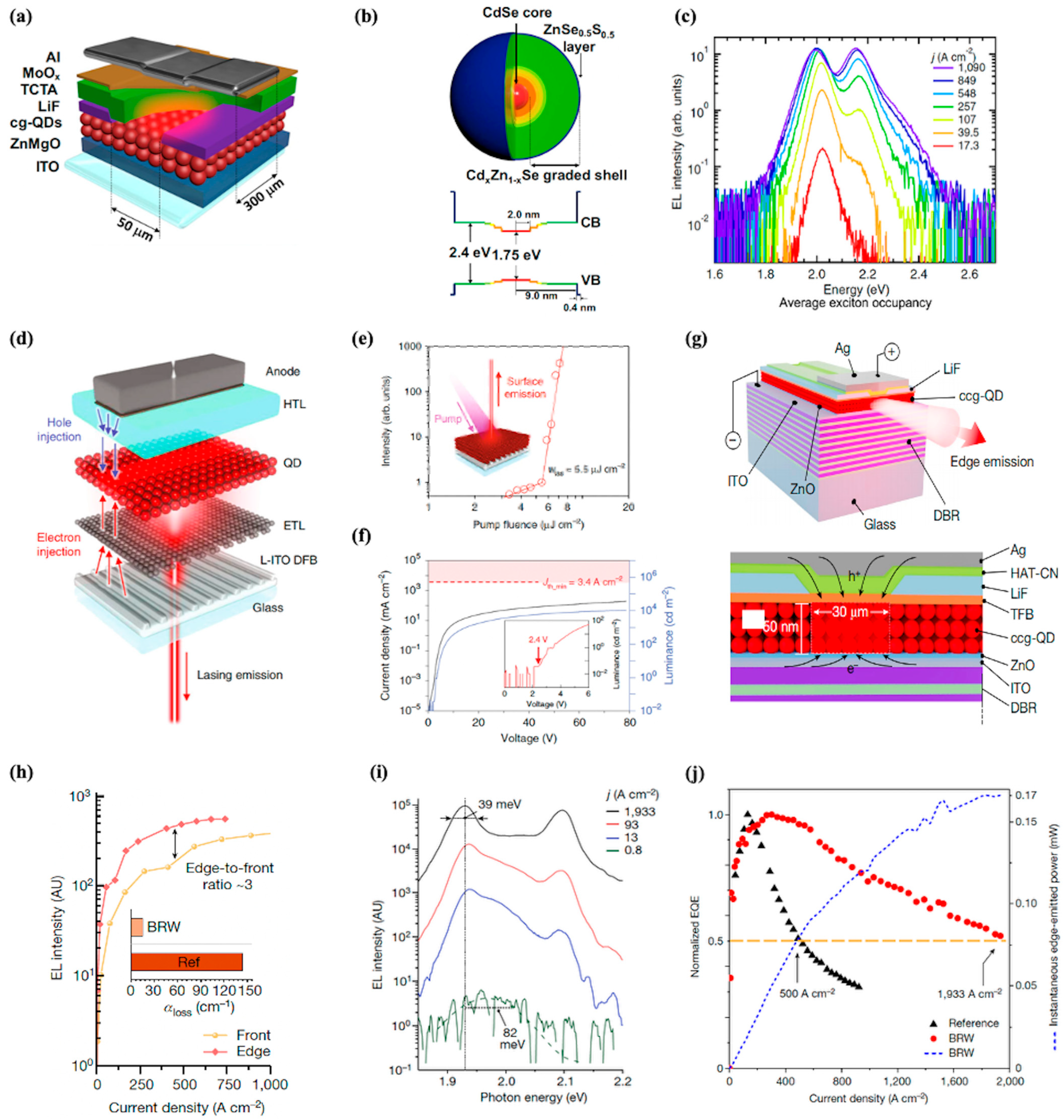 Nanomaterials 15 01422 g006