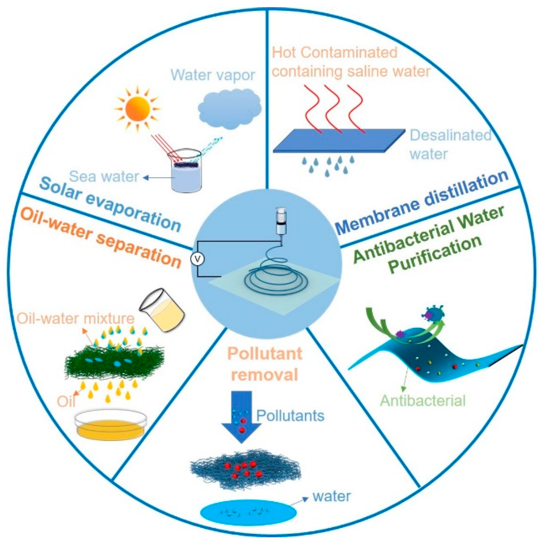 Nanomaterials 15 01424 g001