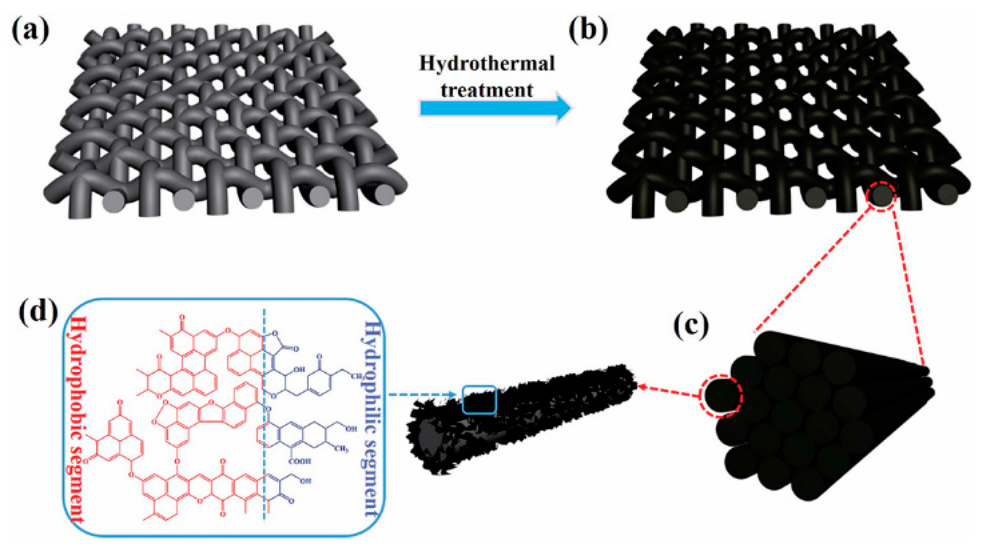 Nanomaterials 15 01424 g010