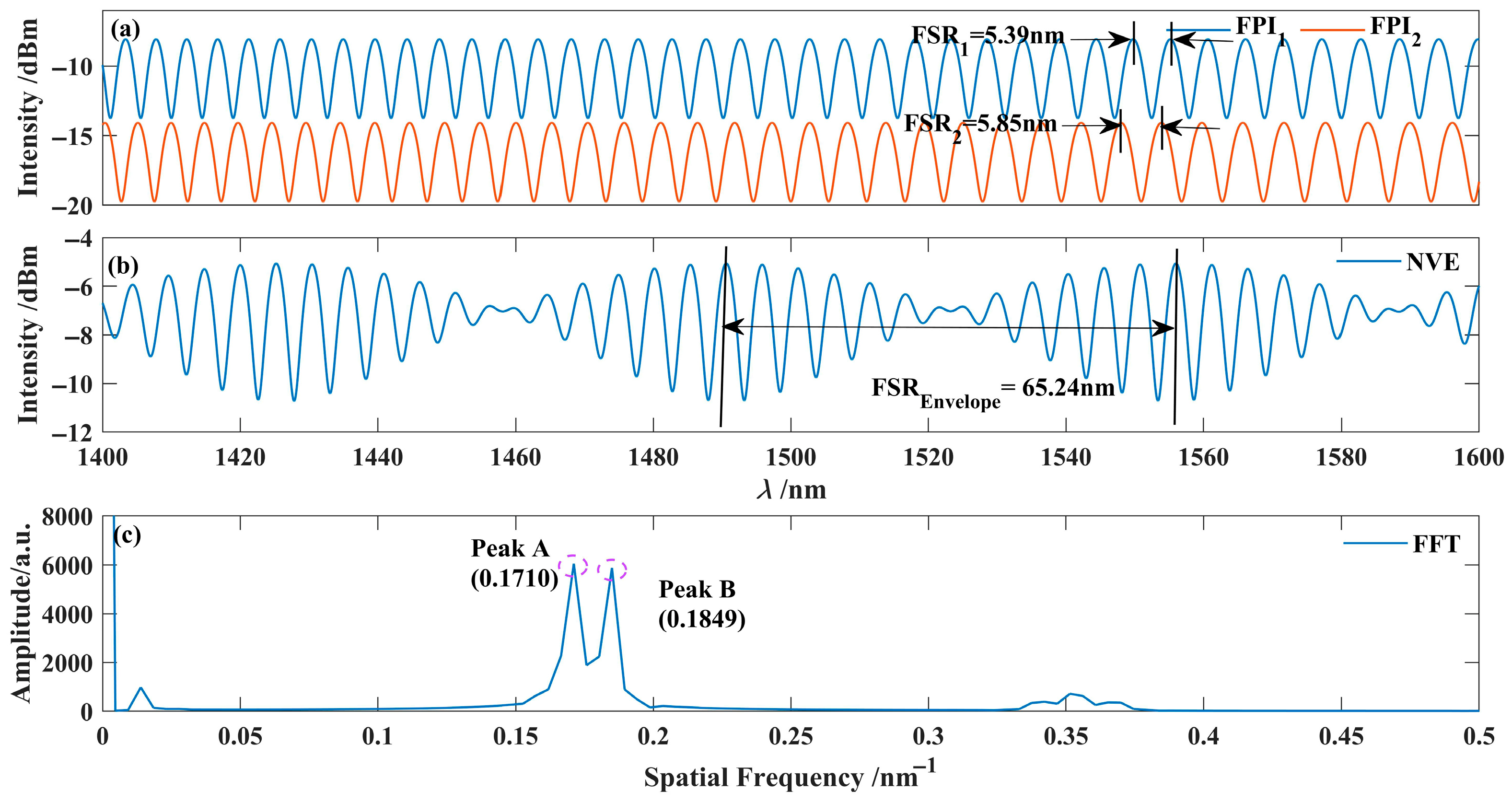 Nanomaterials 15 01427 g002 Nanomaterials 15 01427 g002