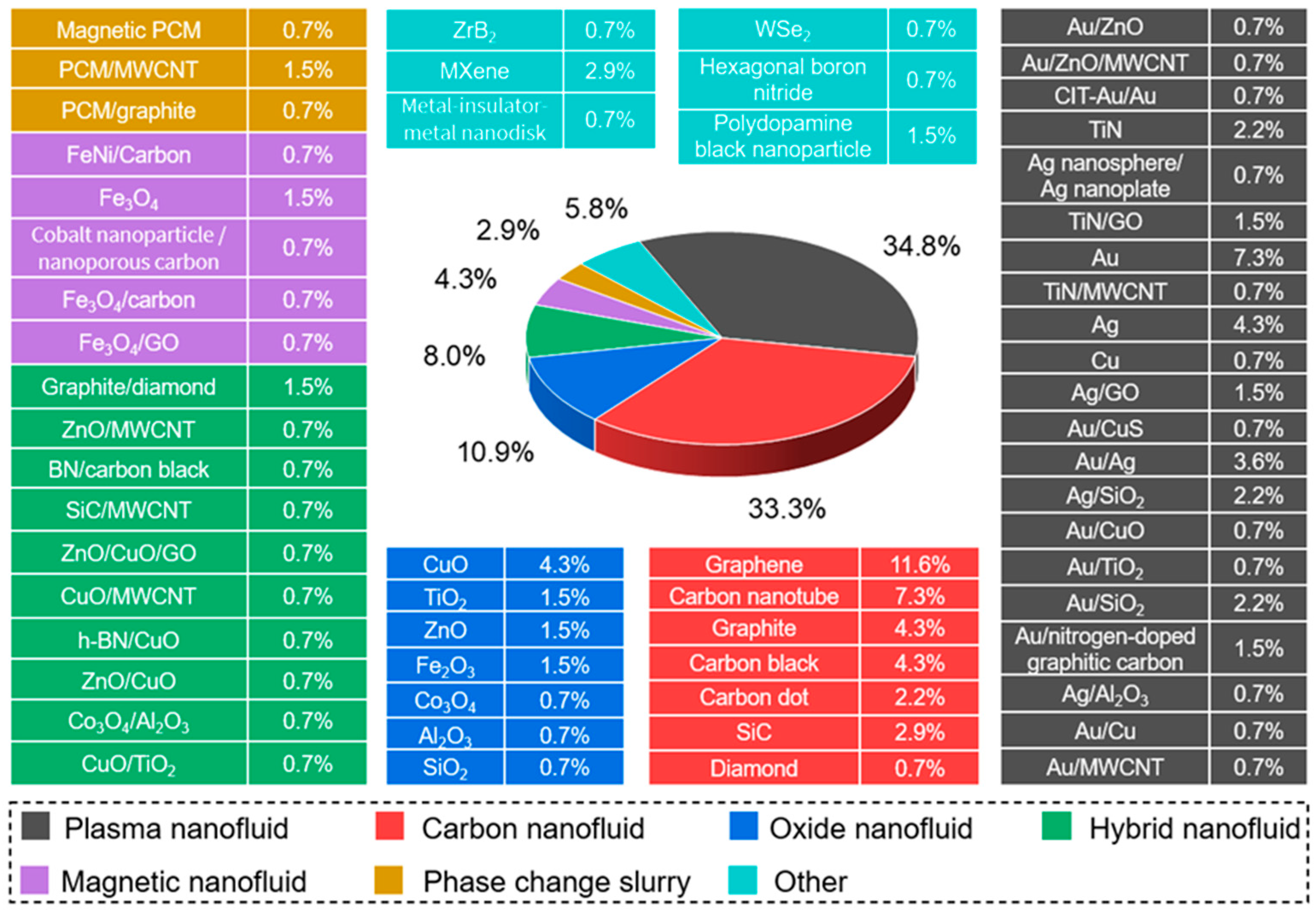 Nanomaterials 15 01428 g003