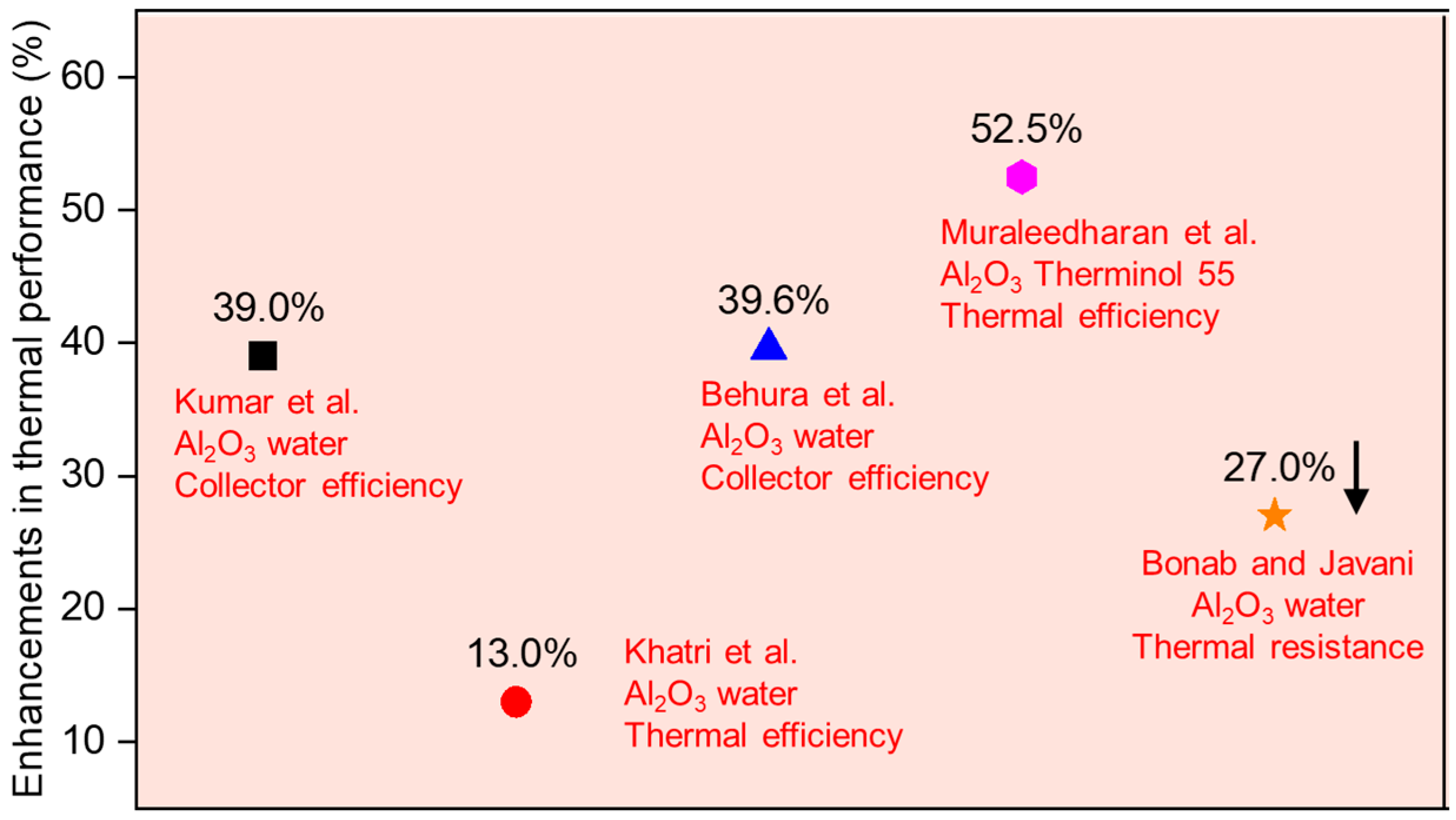 Nanomaterials 15 01428 g004