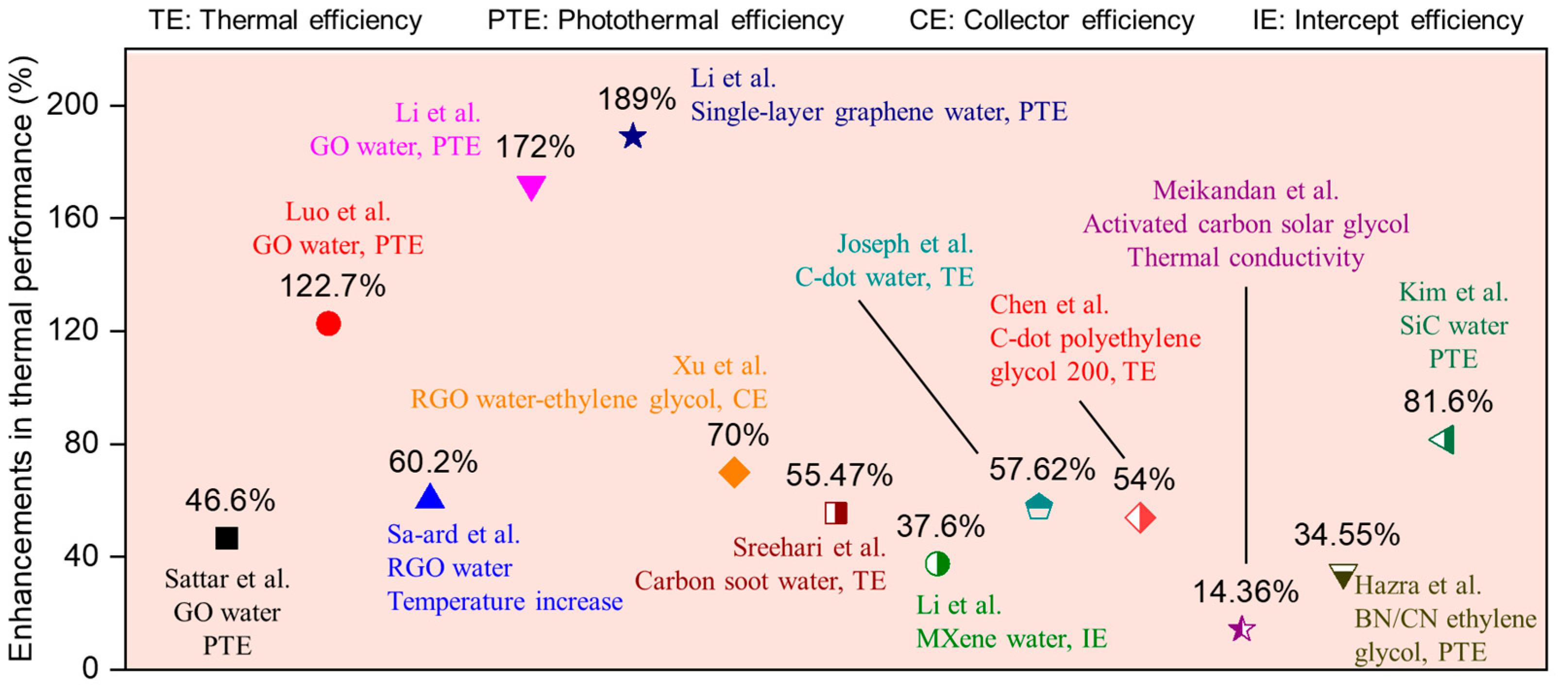 Nanomaterials 15 01428 g005
