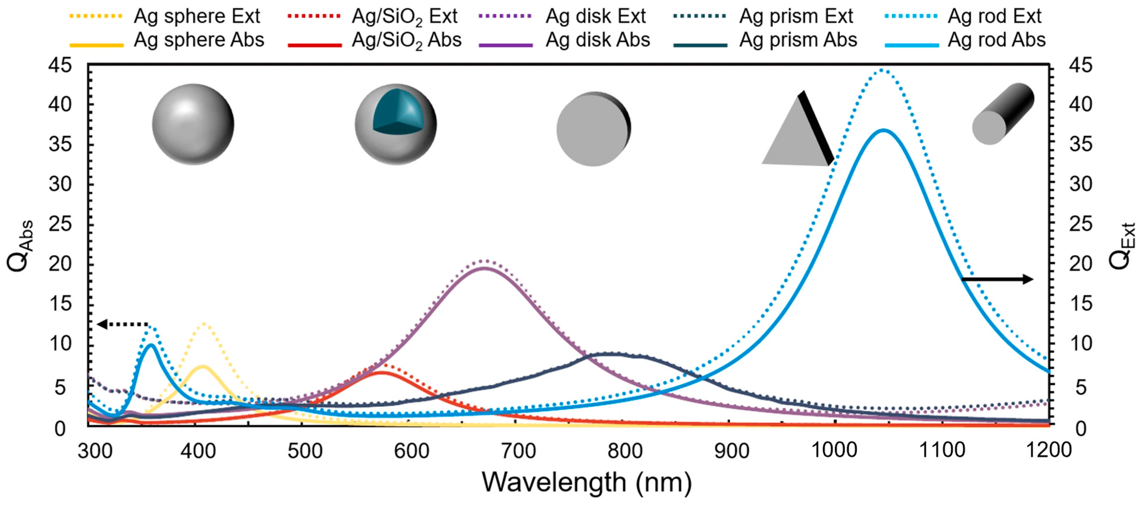 Nanomaterials 15 01428 g006