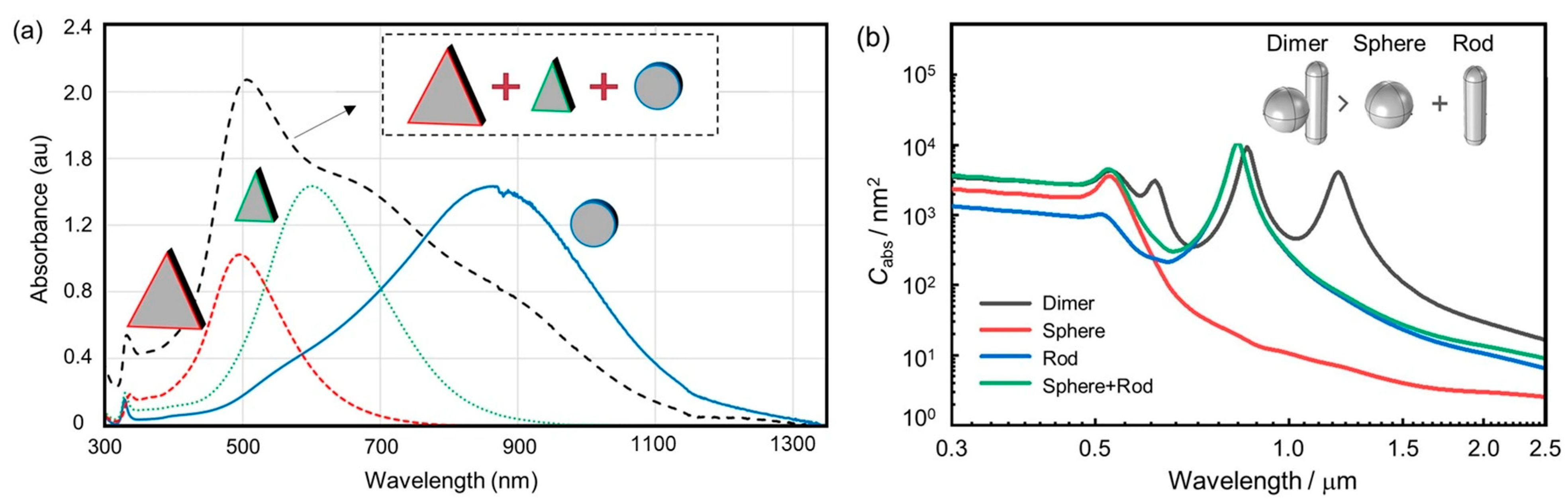Nanomaterials 15 01428 g007