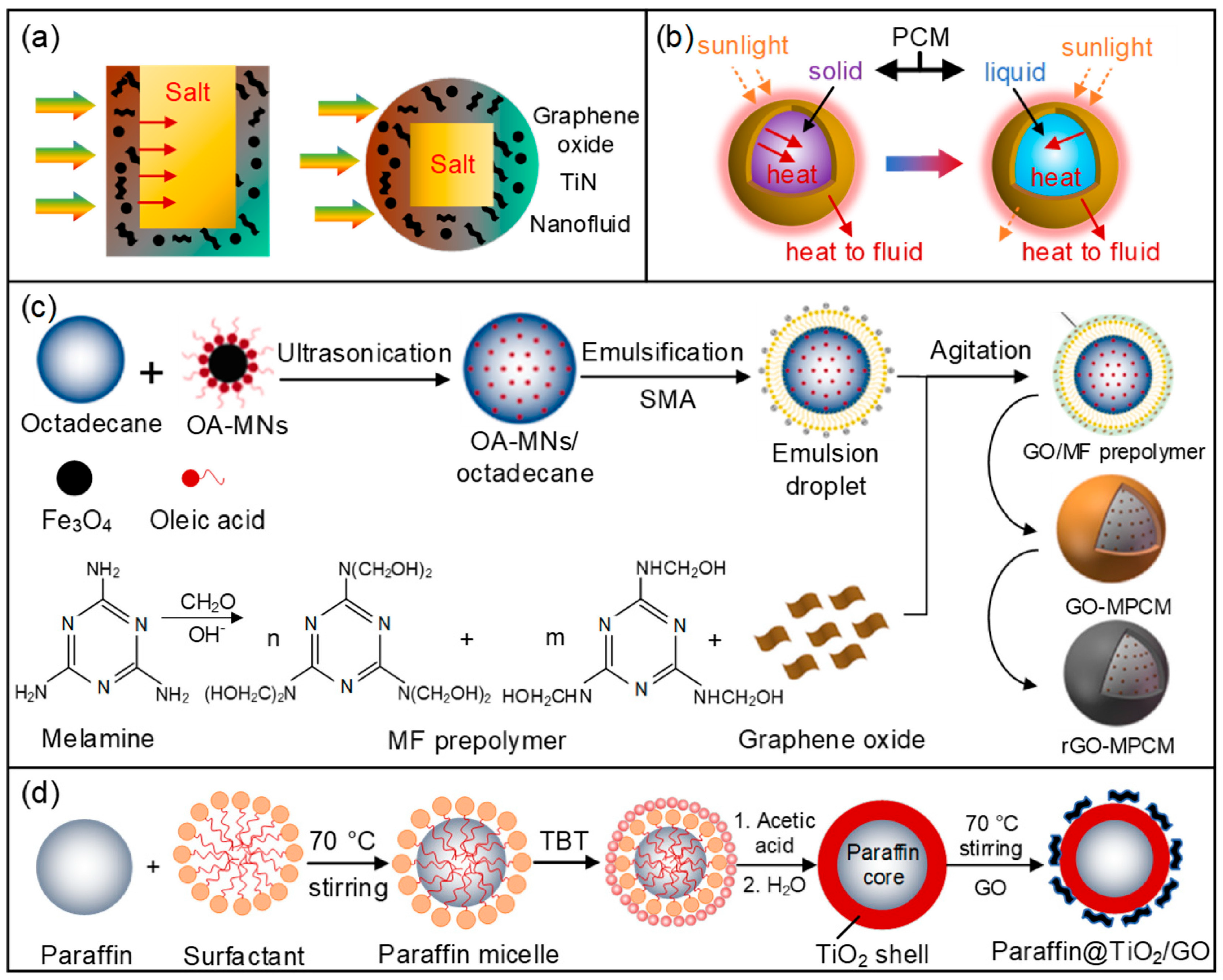 Nanomaterials 15 01428 g008
