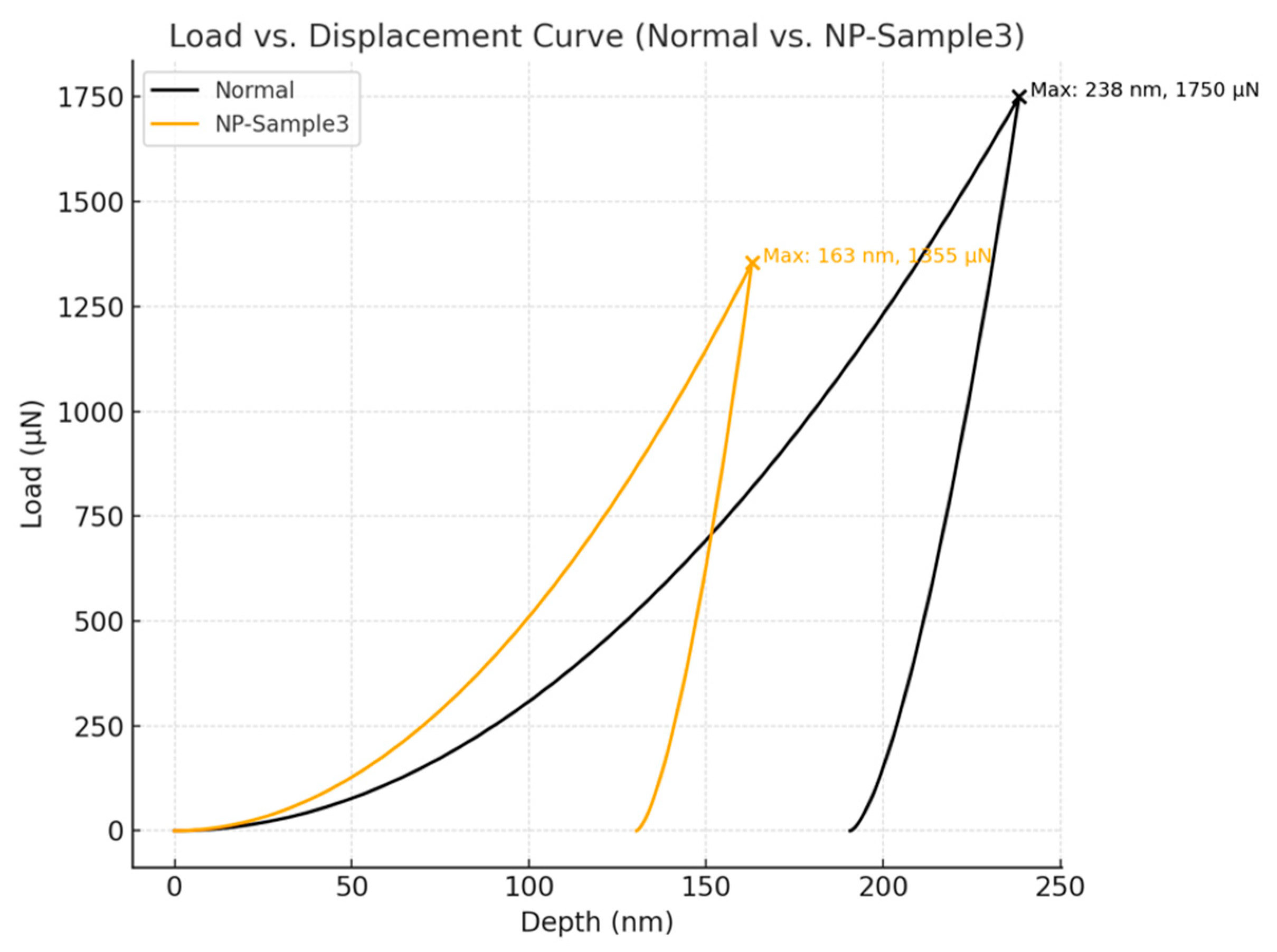 Nanomaterials 15 01430 g012