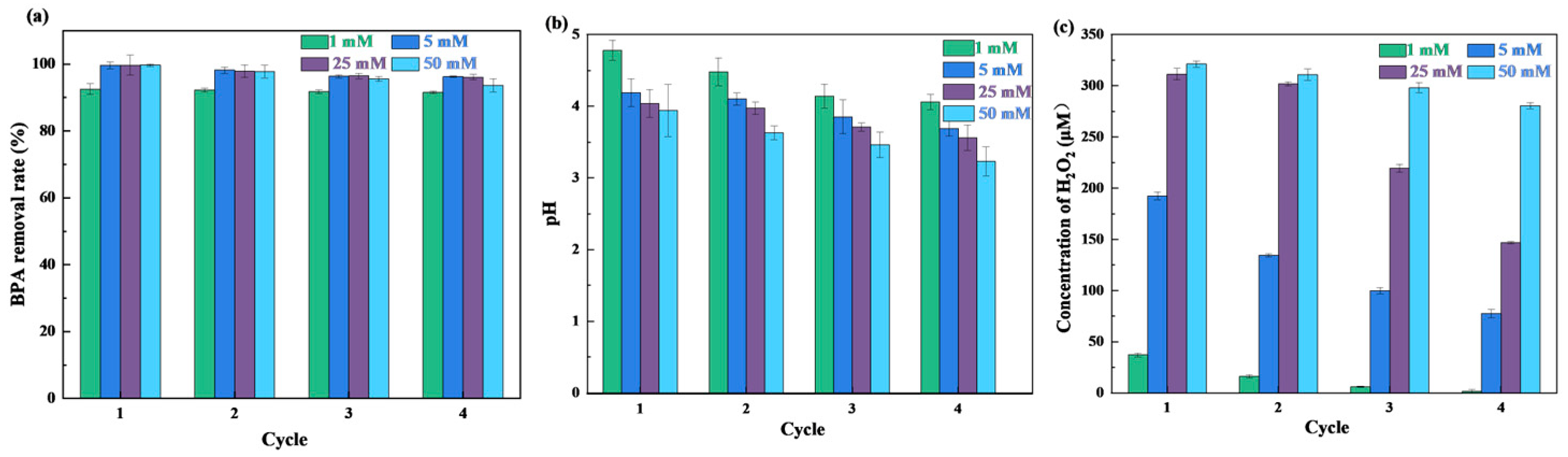 Nanomaterials 15 01431 g009