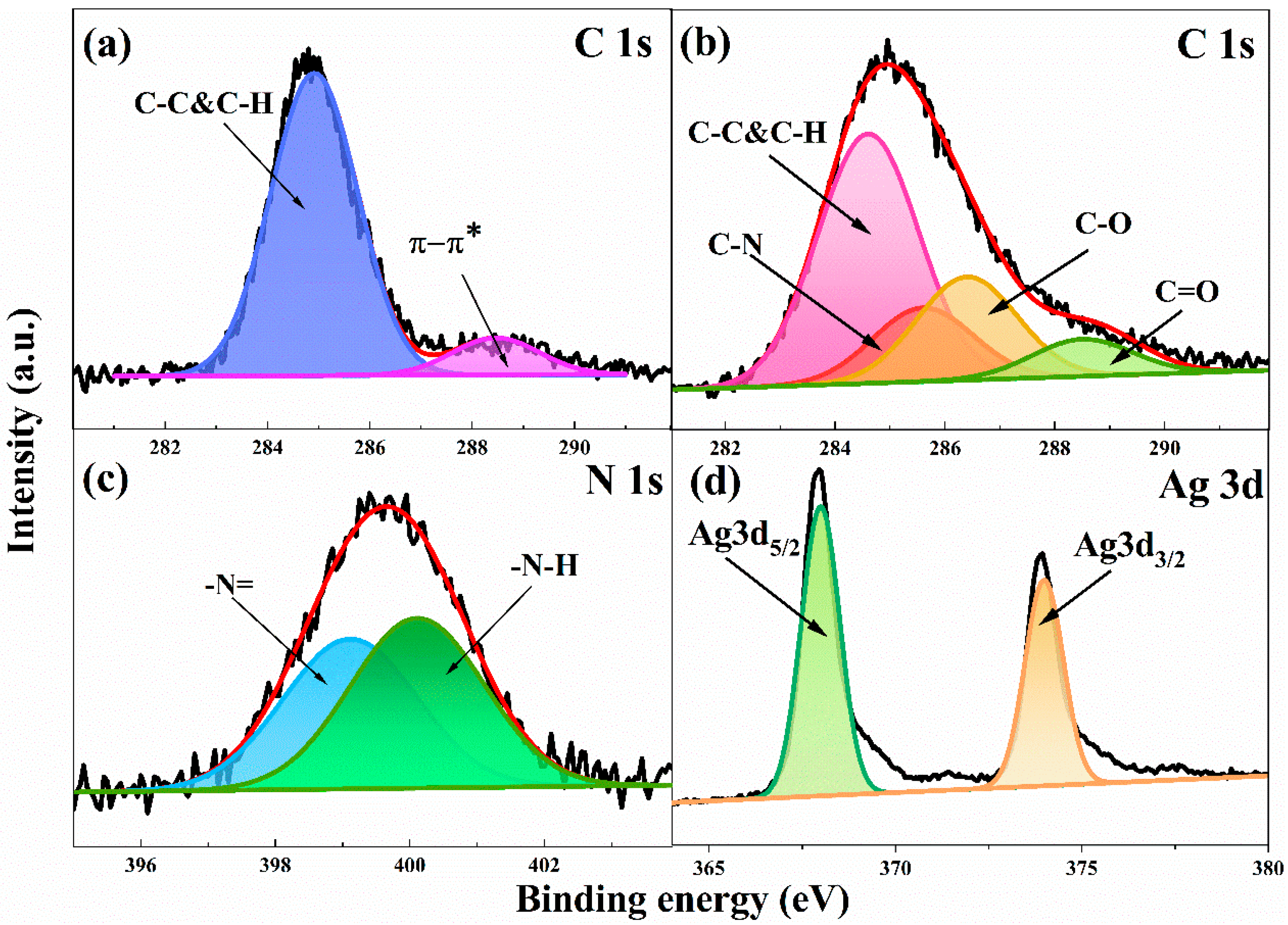 Nanomaterials 15 01433 g003
