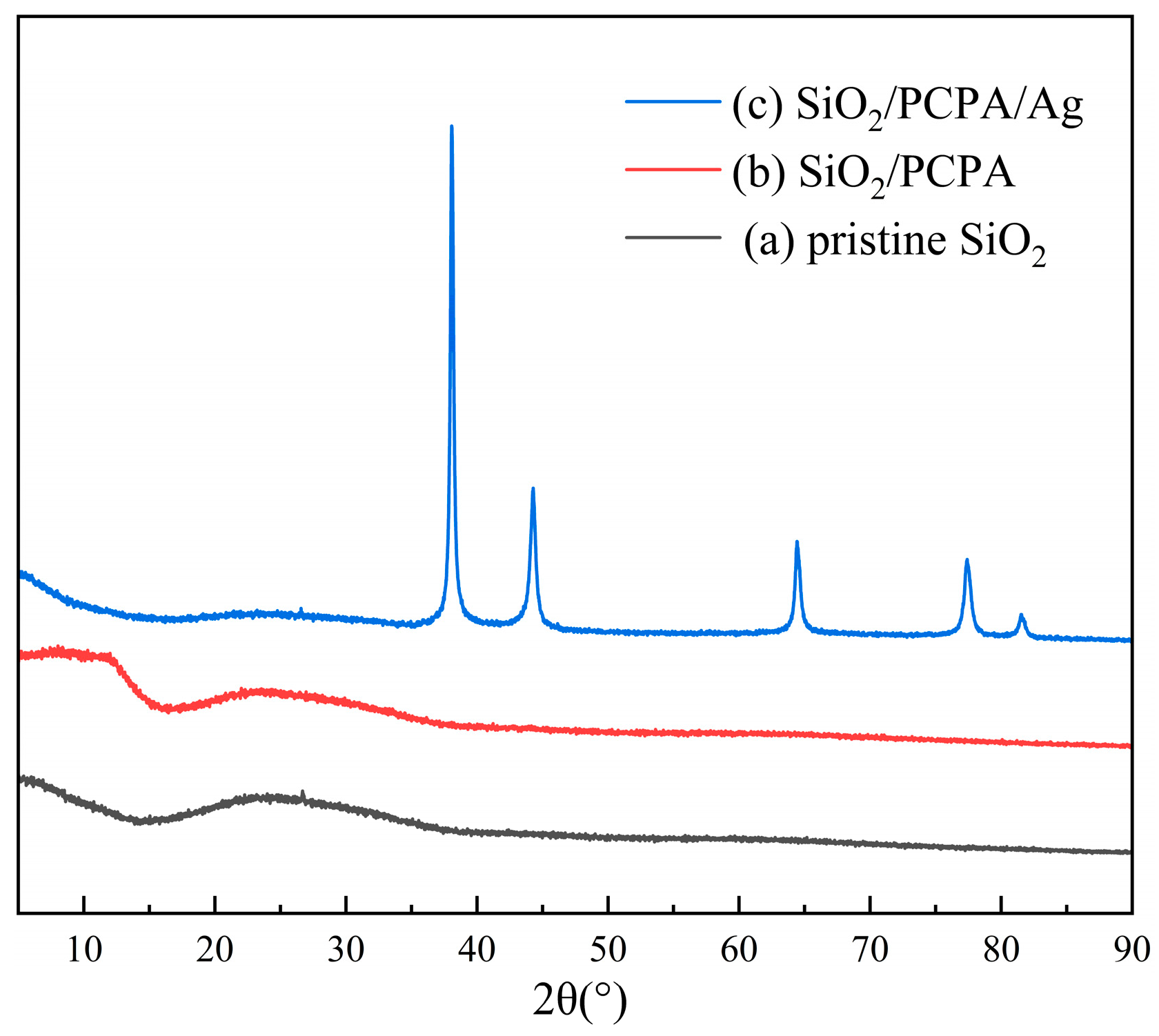 Nanomaterials 15 01433 g004