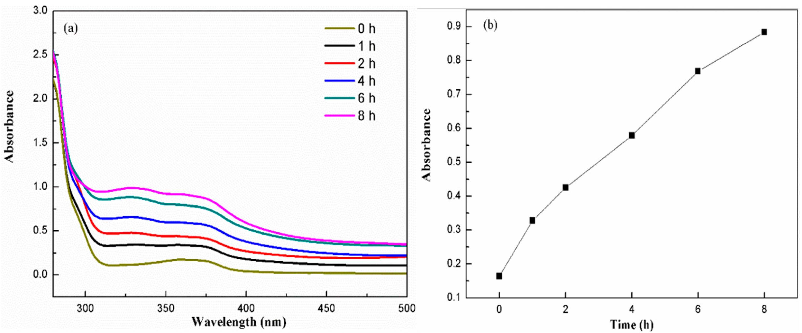 Nanomaterials 15 01433 g007