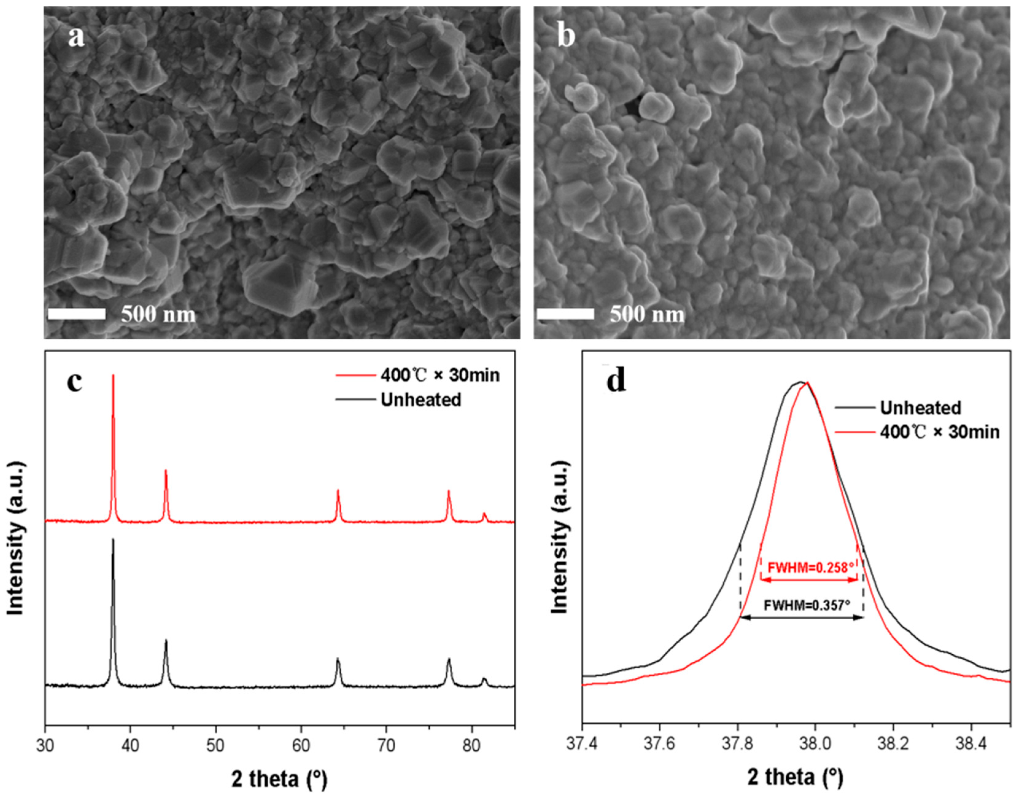 Nanomaterials 15 01433 g008