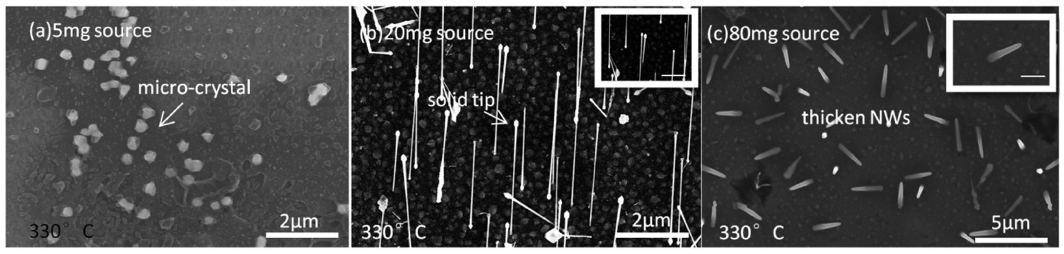 Epitaxial Growth Control of Crystalline Morphology and Electronic ...