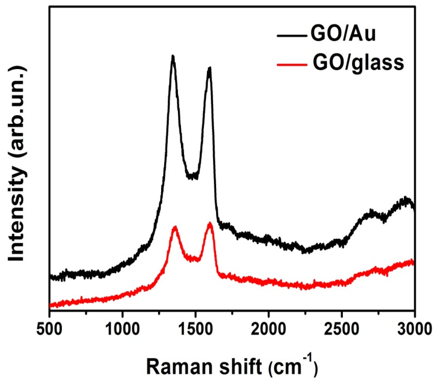 Nanomaterials 15 01438 g002