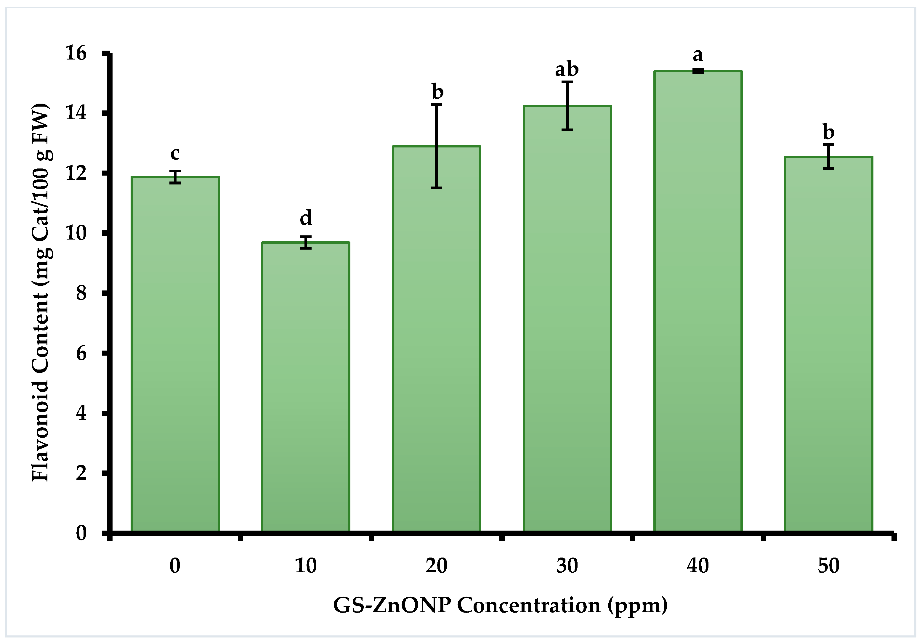 Nanomaterials 15 01440 g002