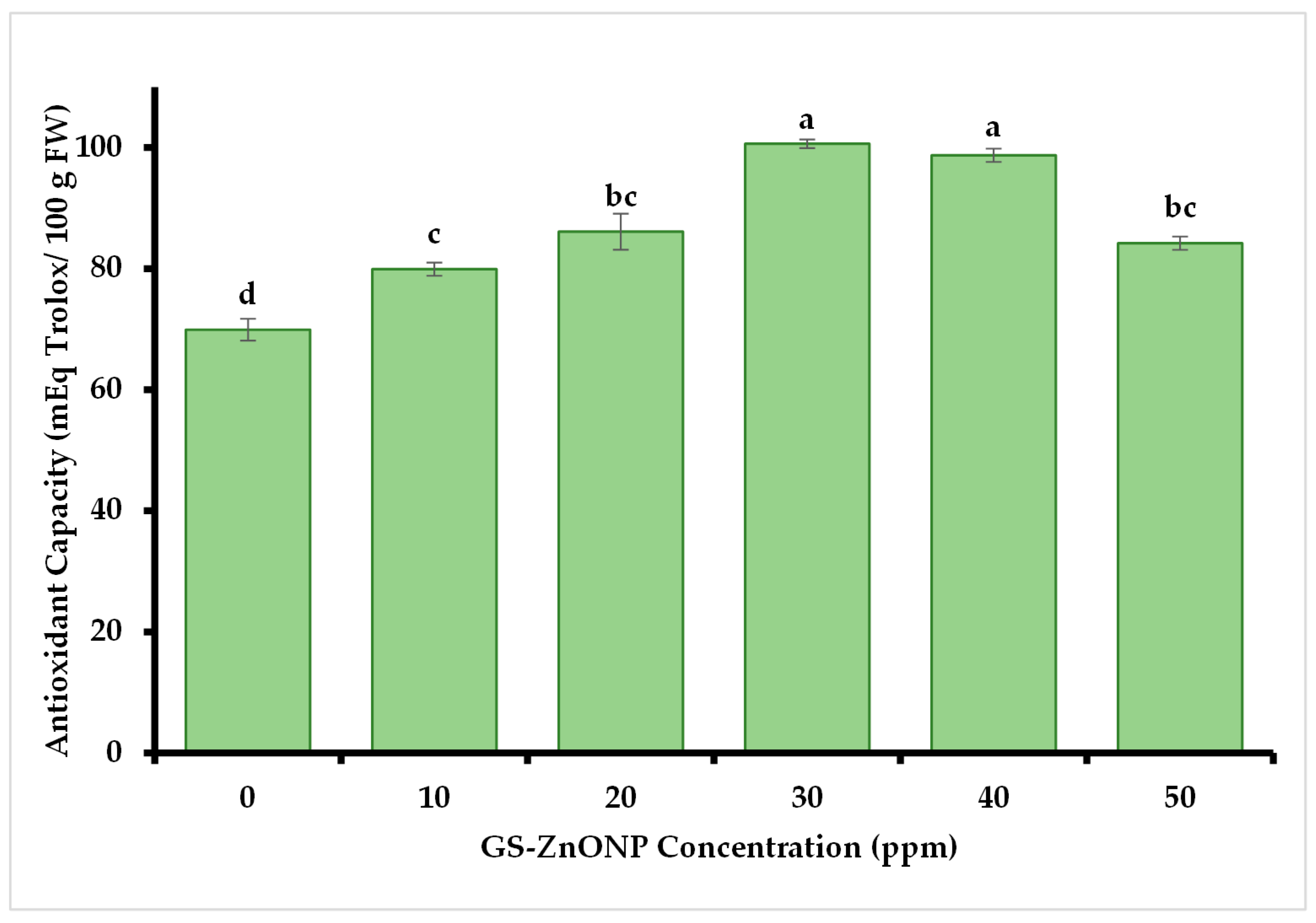 Nanomaterials 15 01440 g003