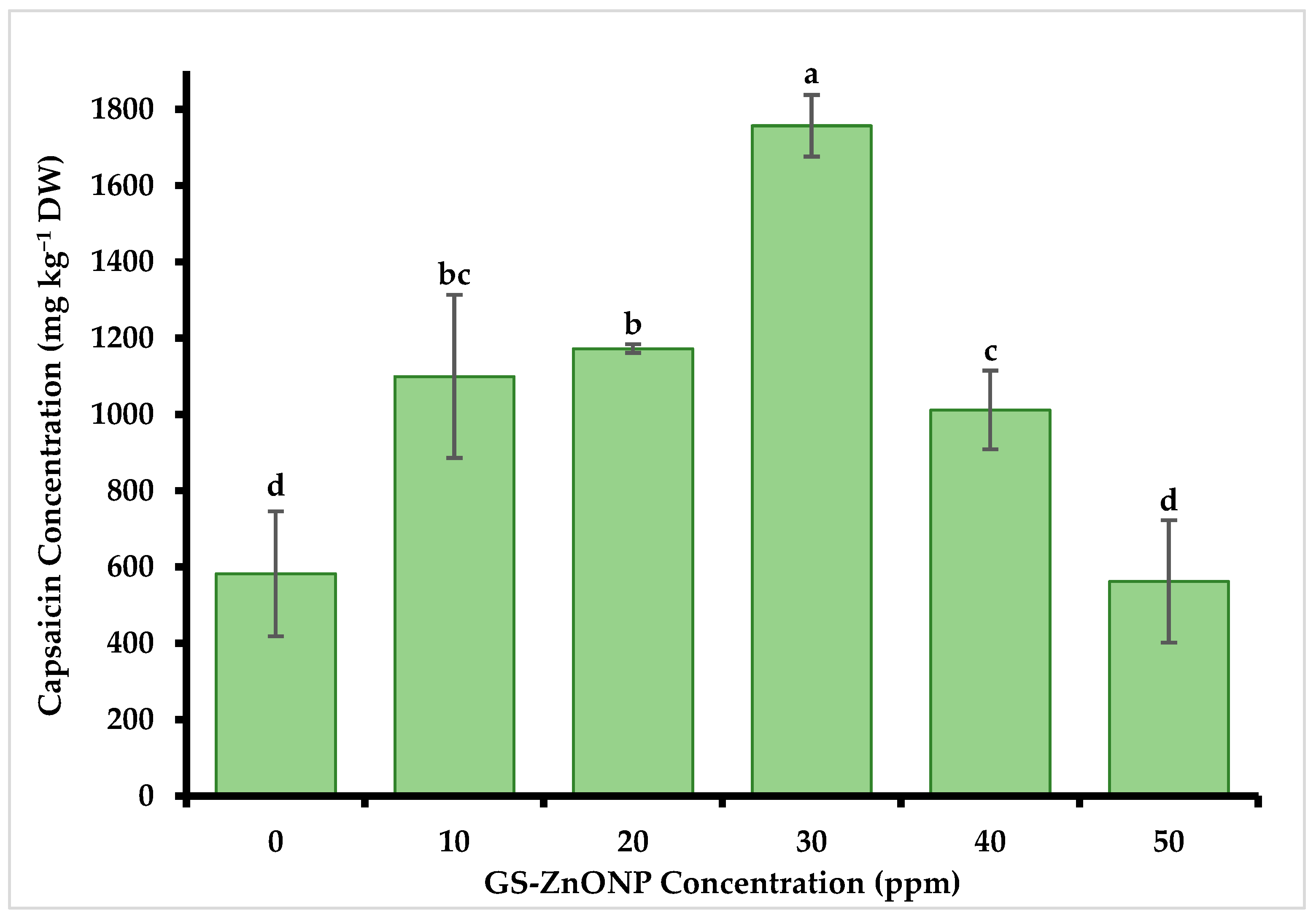 Nanomaterials 15 01440 g004