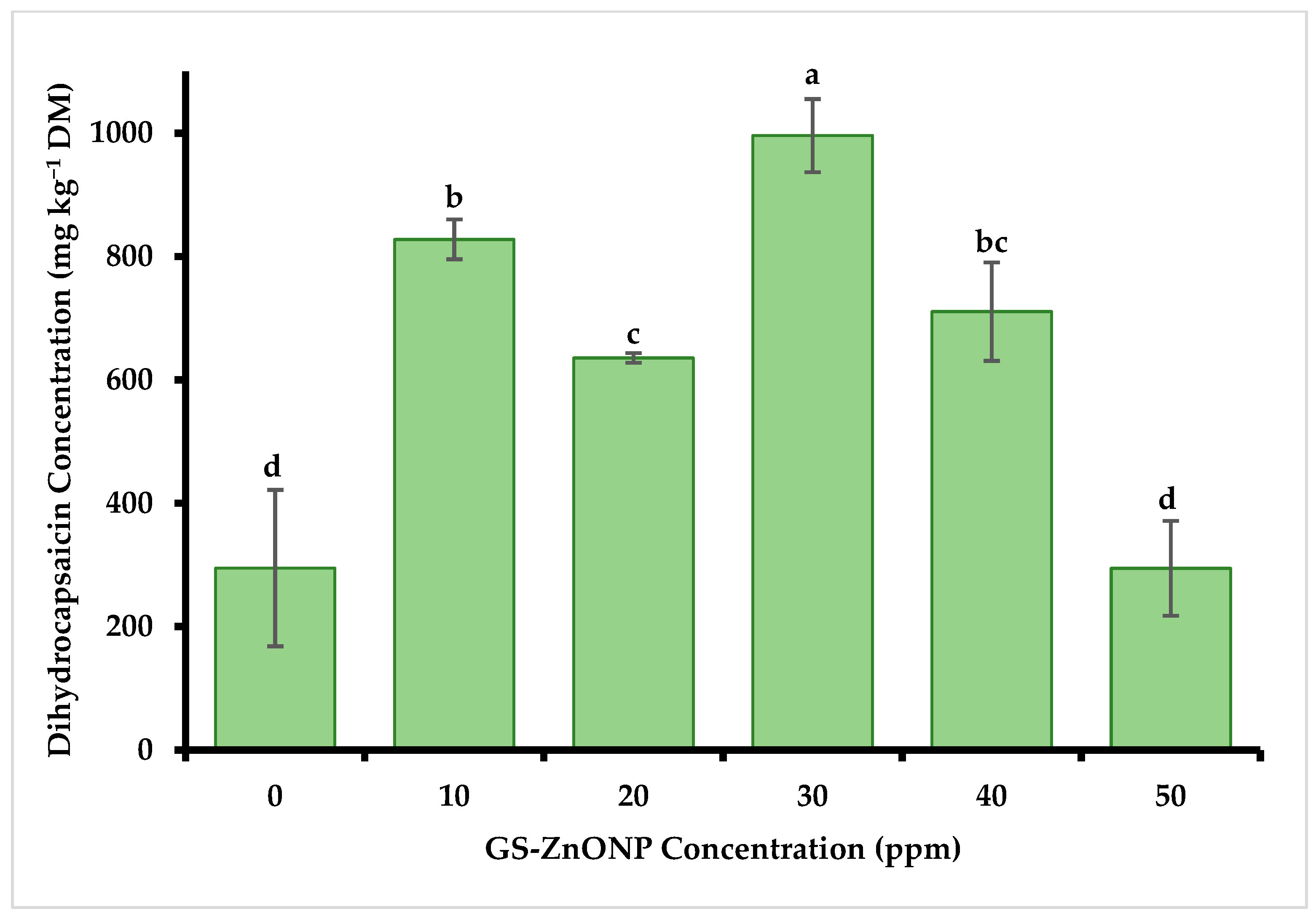 Nanomaterials 15 01440 g005
