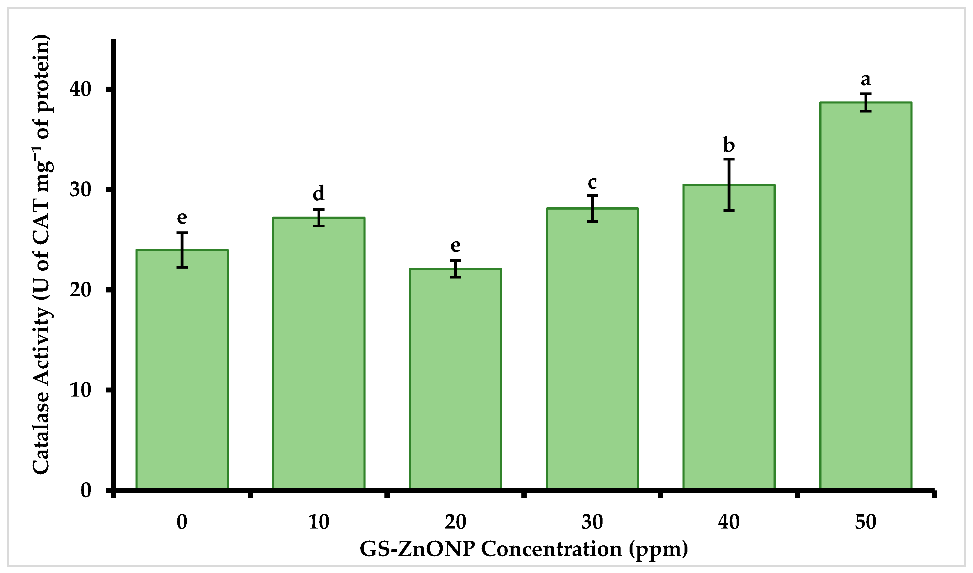 Nanomaterials 15 01440 g006