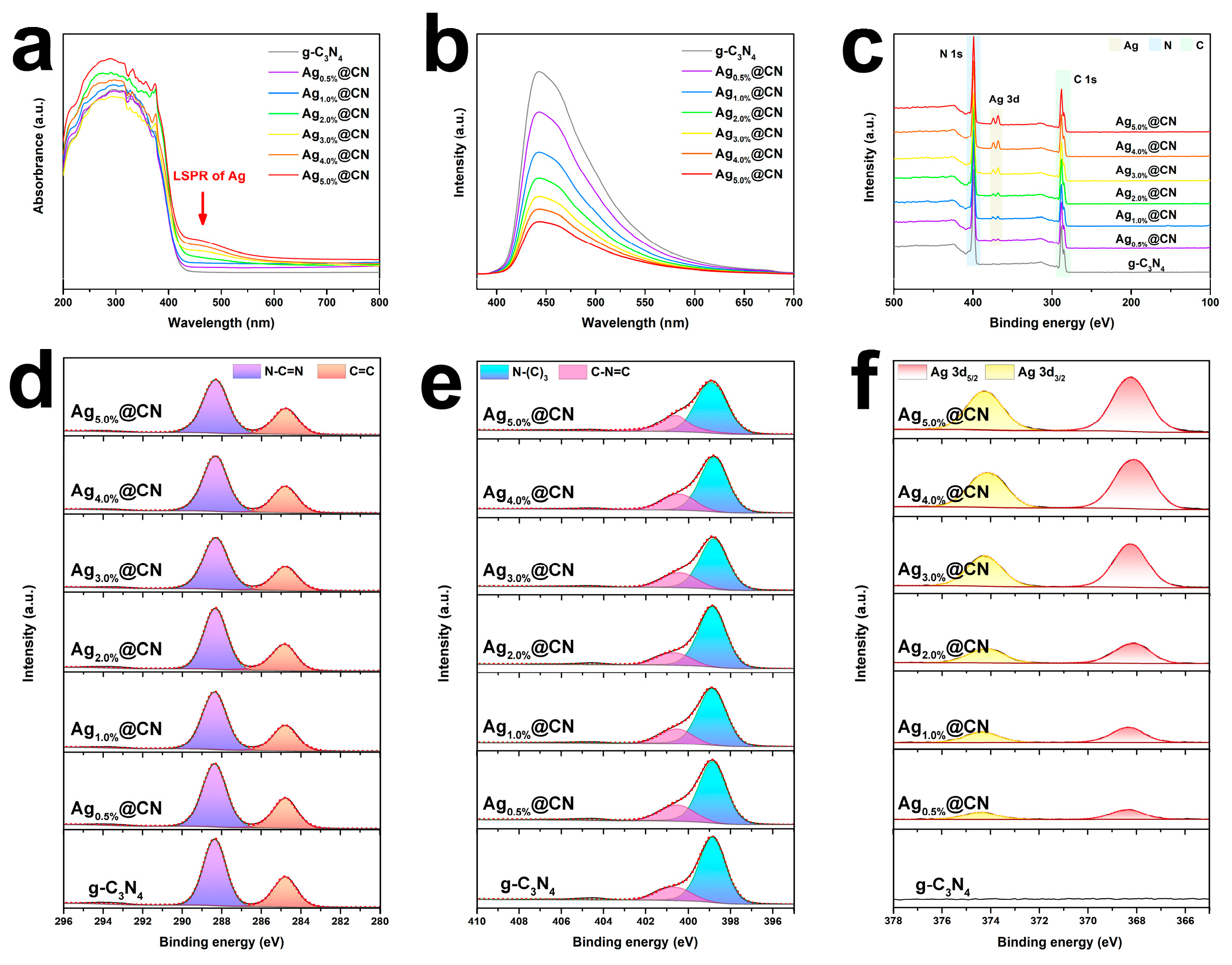 Nanomaterials 15 01443 g004 Nanomaterials 15 01443 g004