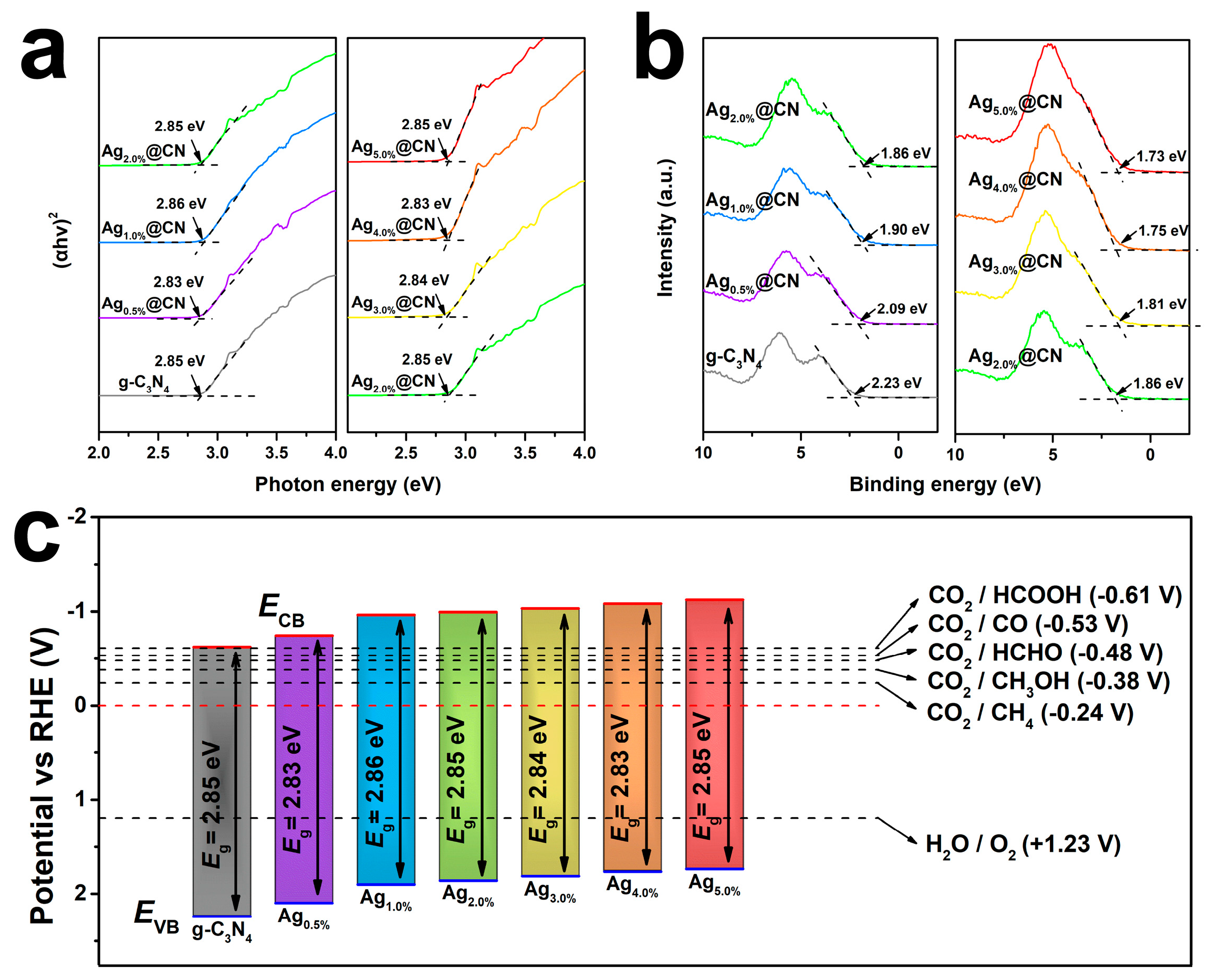 Nanomaterials 15 01443 g005 Nanomaterials 15 01443 g005