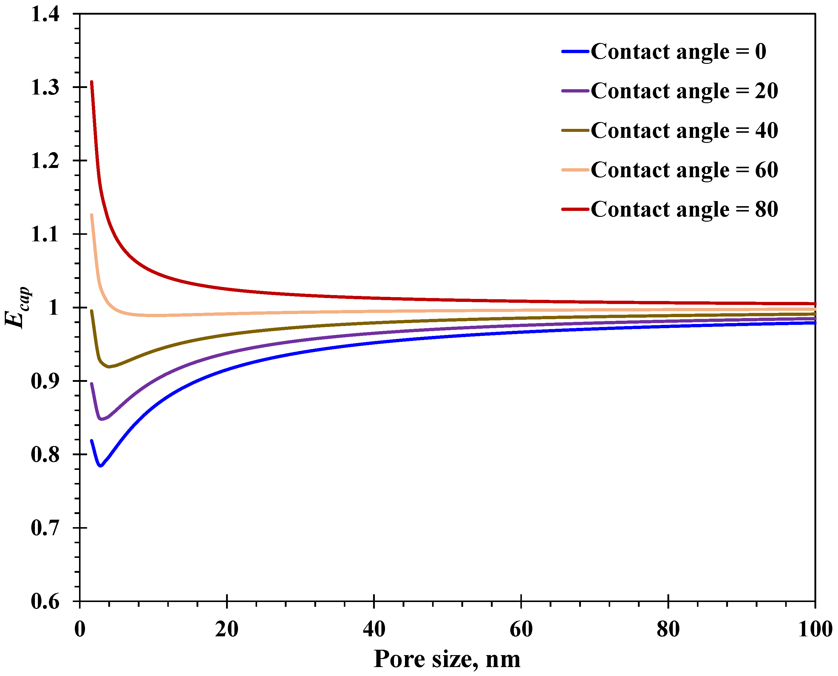 Nanomaterials 15 01447 g006