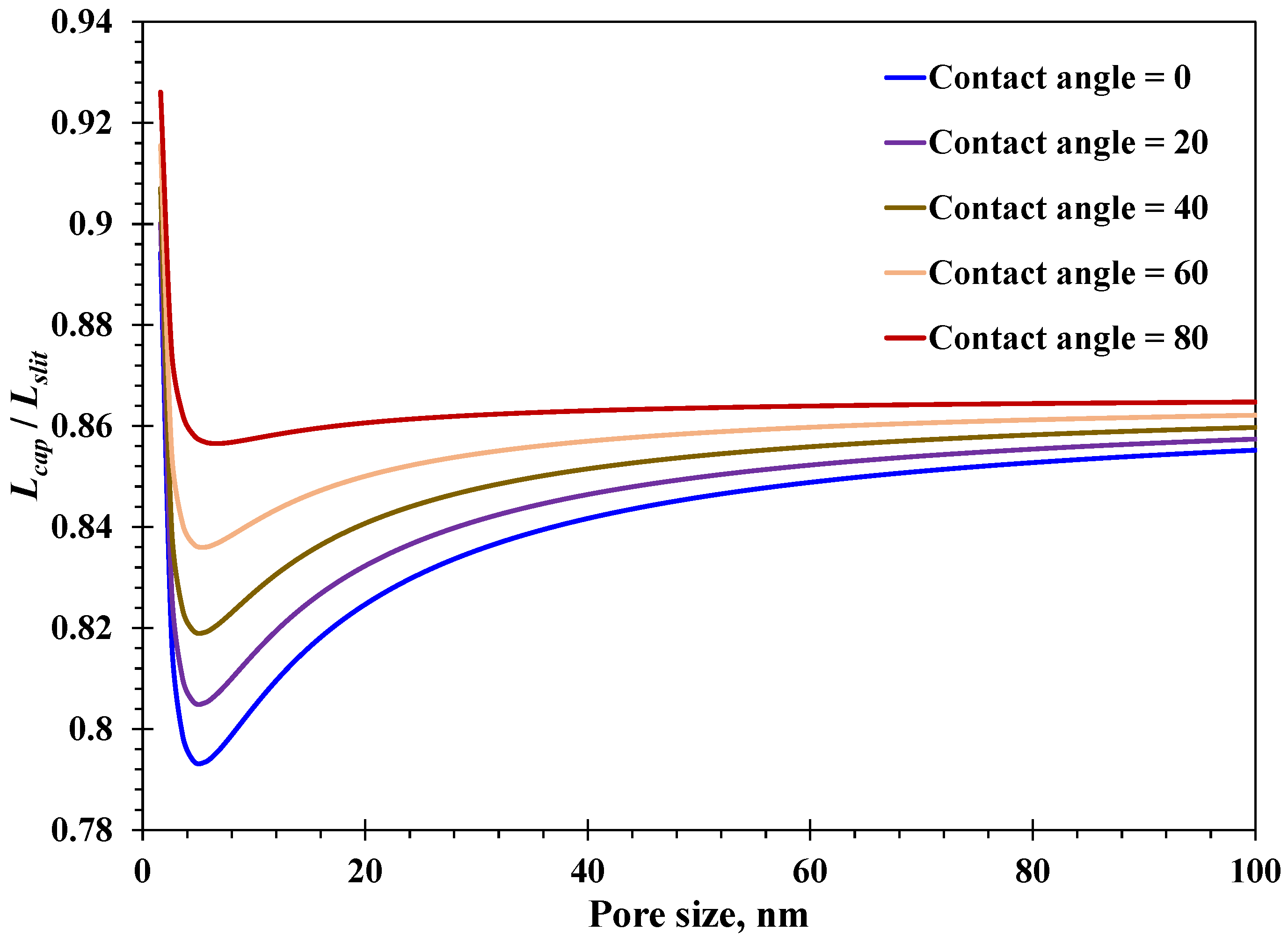 Nanomaterials 15 01447 g008