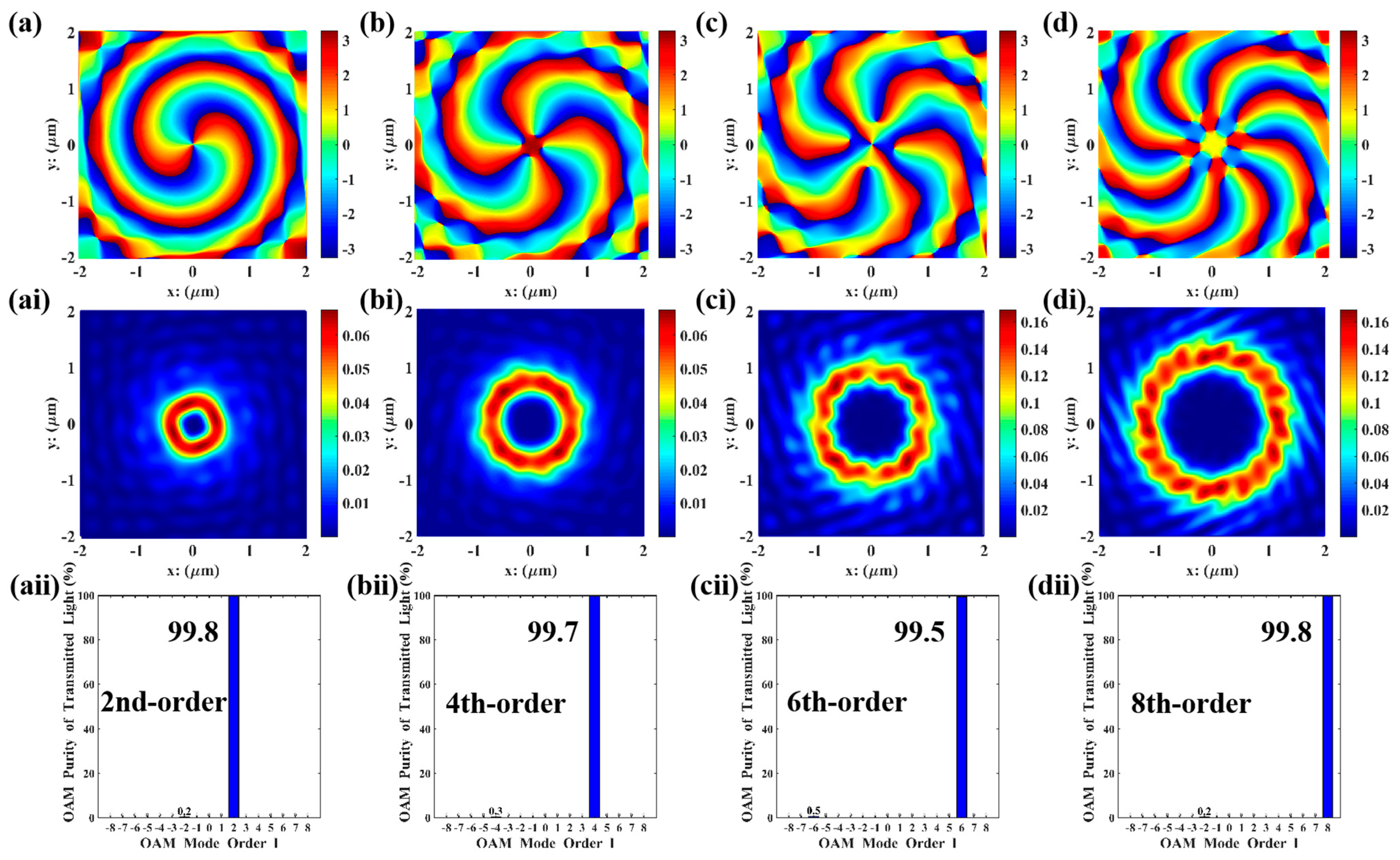 Nanomaterials 15 01448 g003