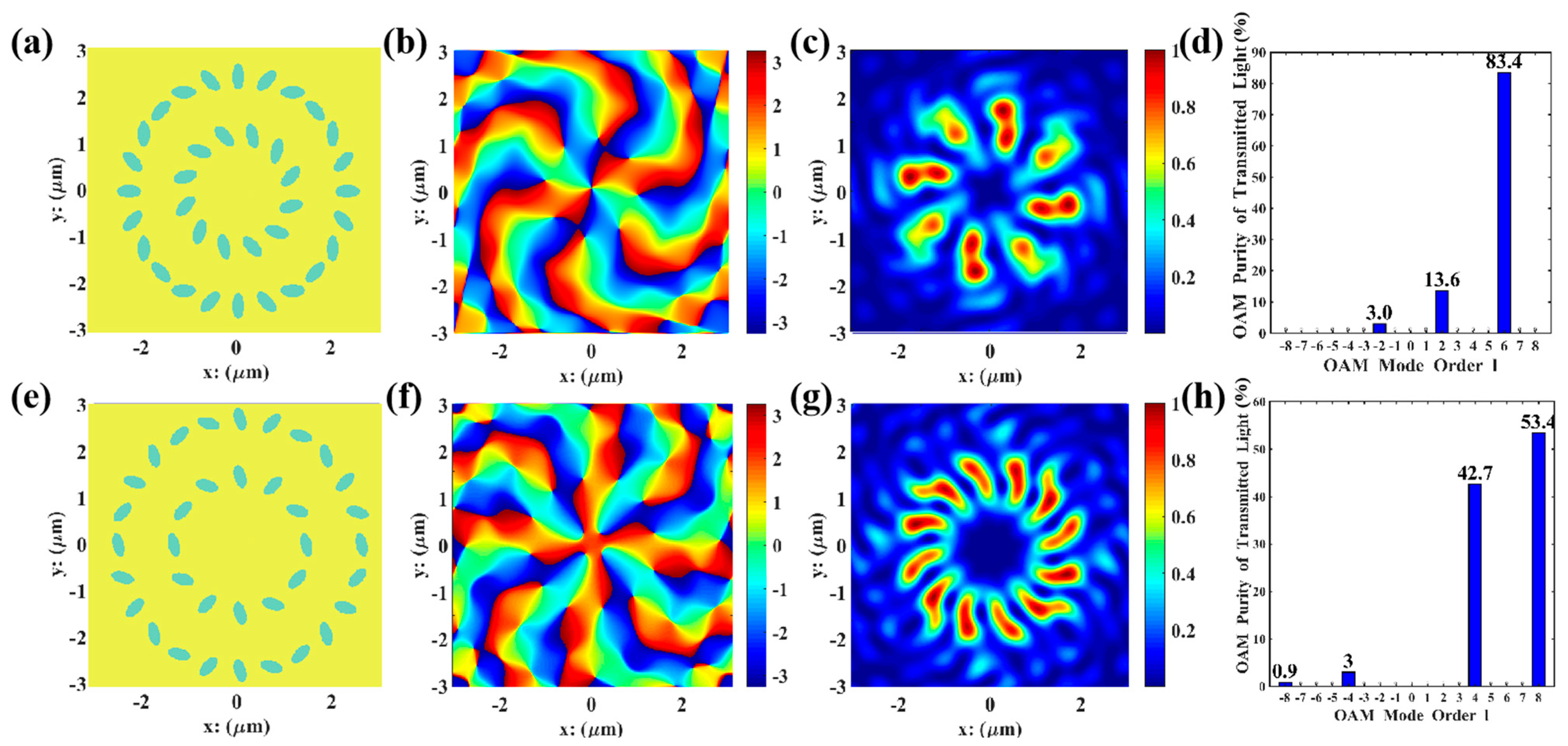 Nanomaterials 15 01448 g006