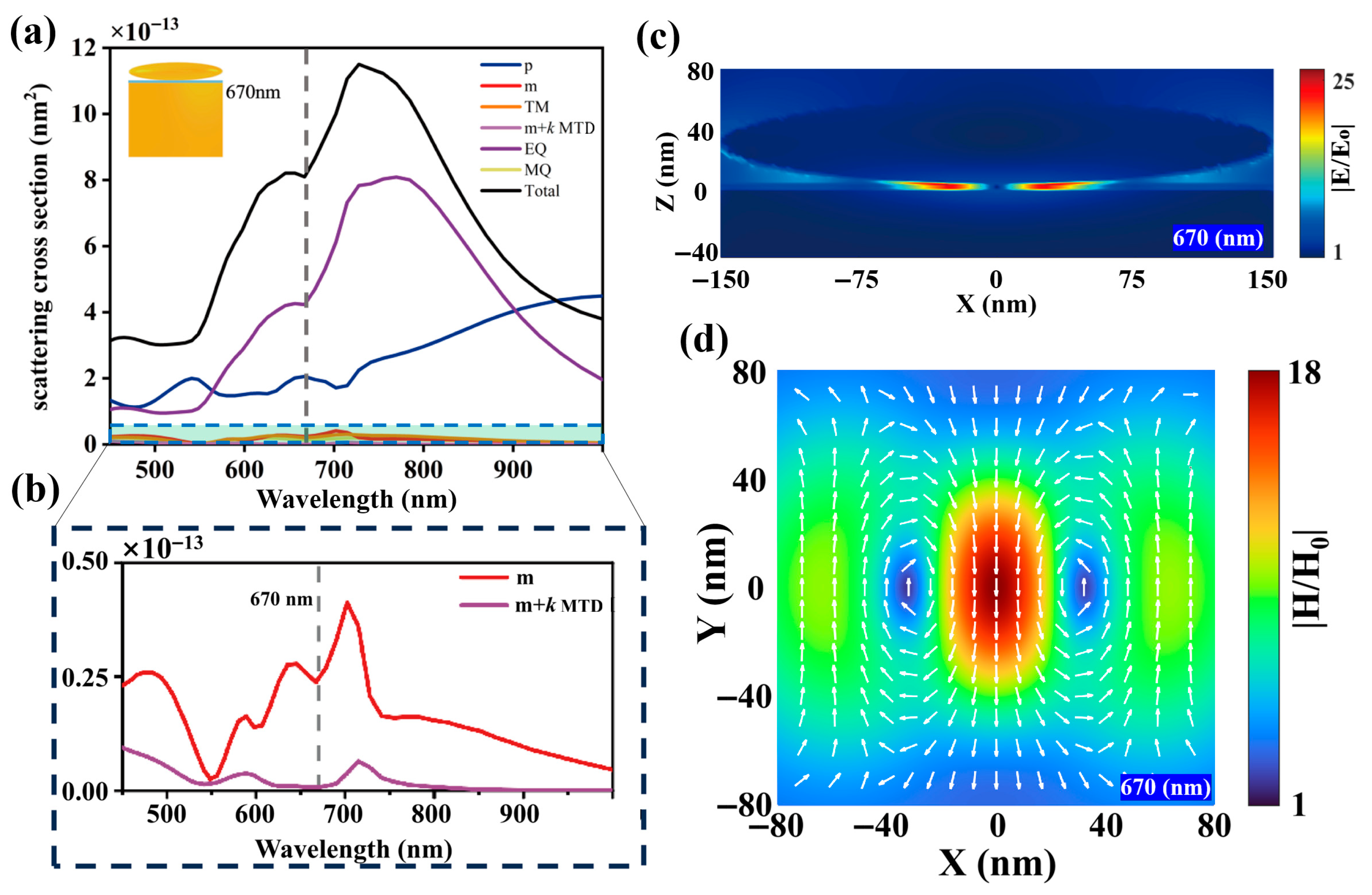 Nanomaterials 15 01451 g002 Nanomaterials 15 01451 g002