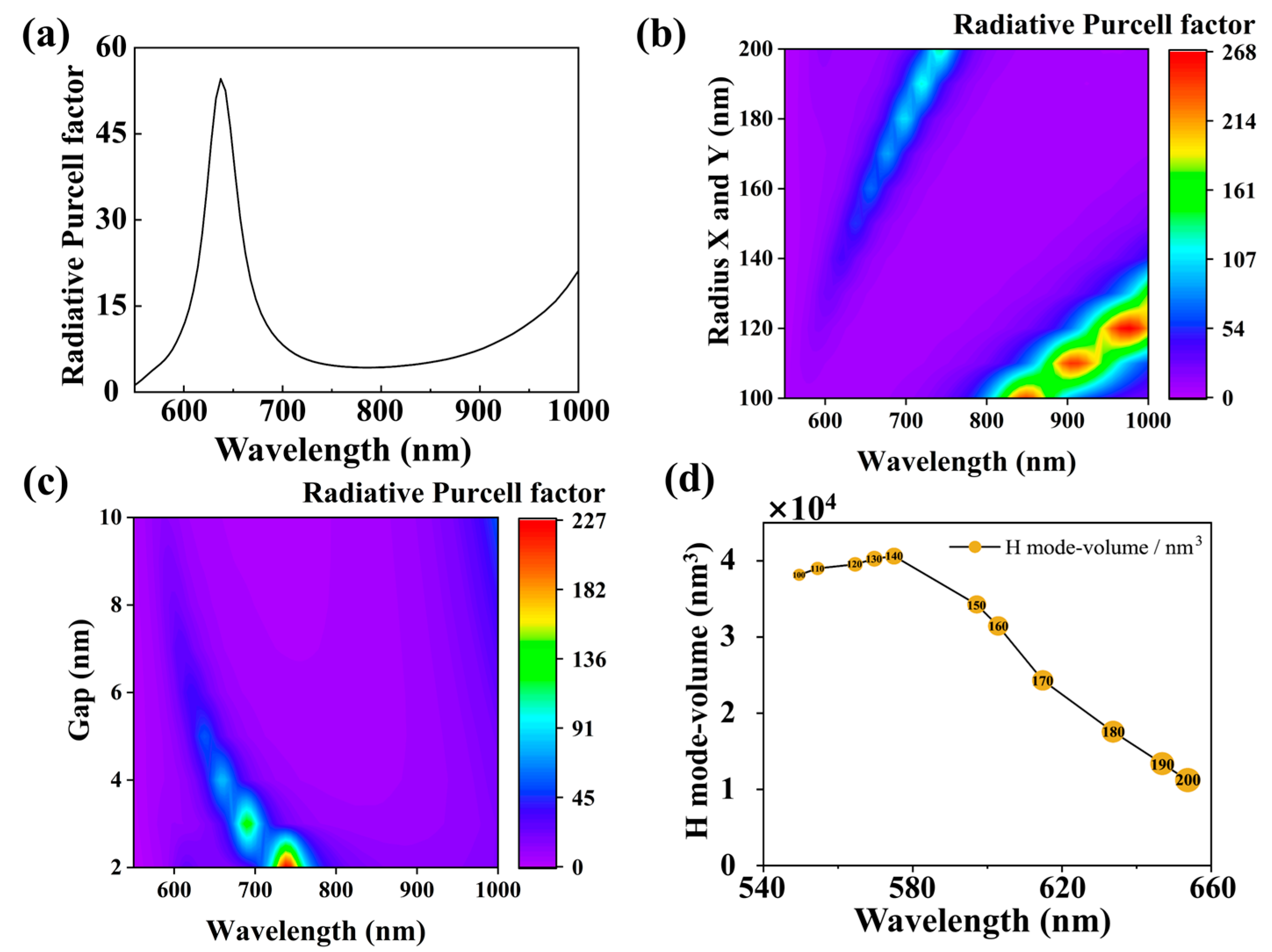Nanomaterials 15 01451 g003 Nanomaterials 15 01451 g003