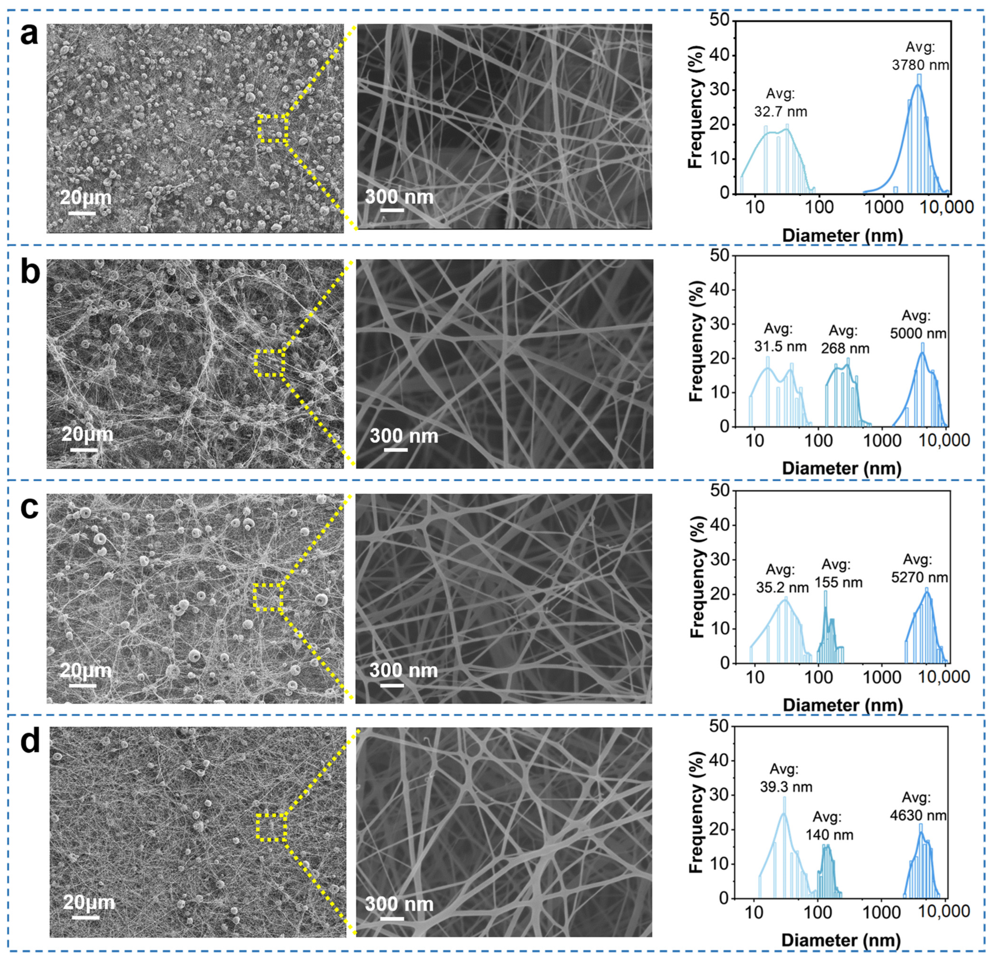 Nanomaterials 15 01452 g002