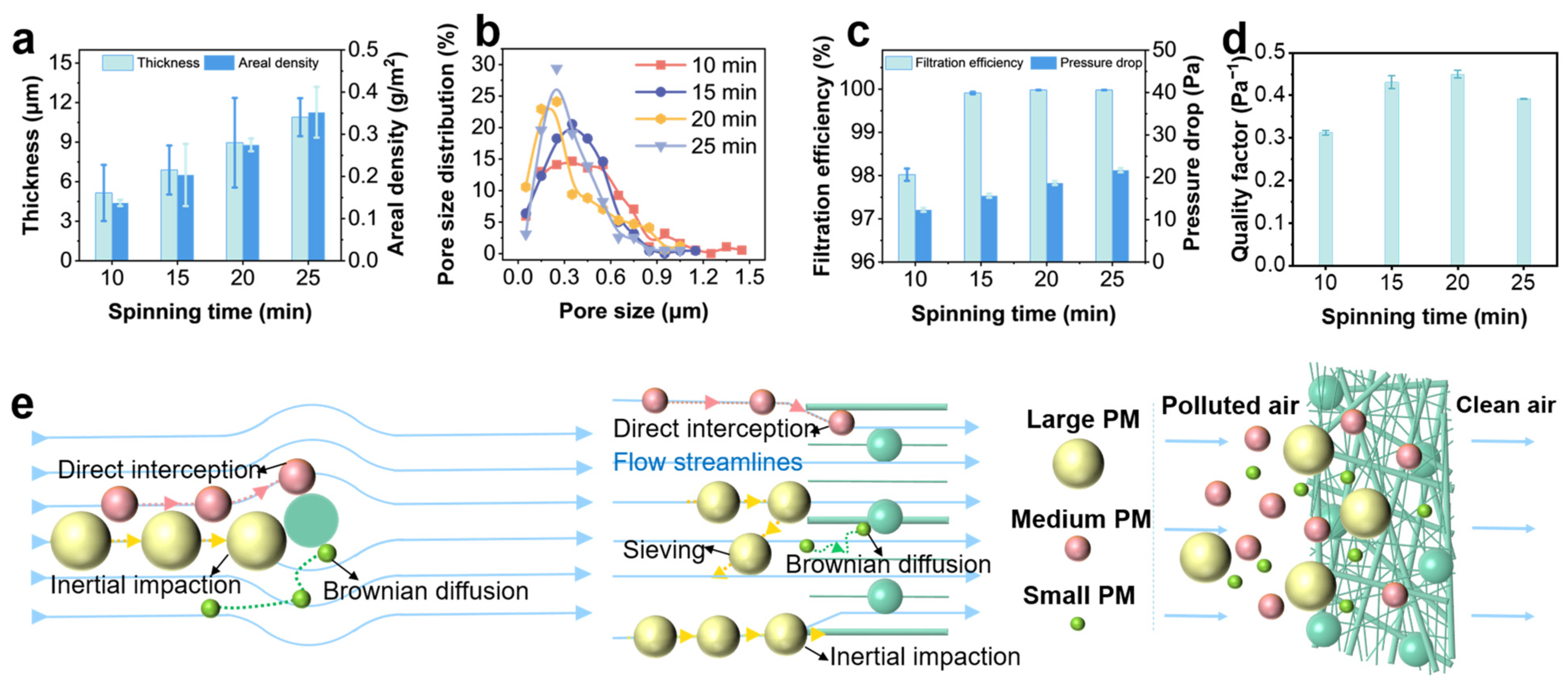 Nanomaterials 15 01452 g004