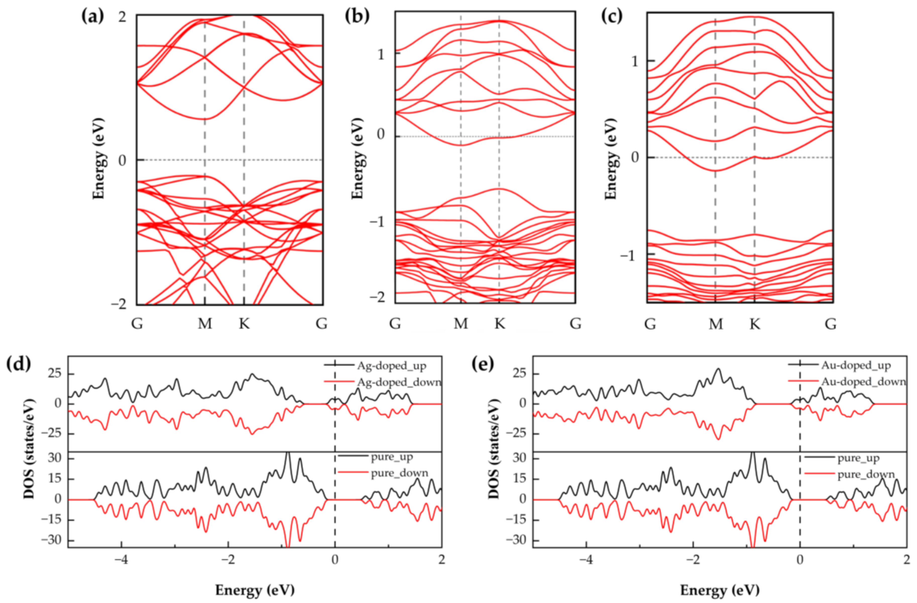 Nanomaterials 15 01454 g002