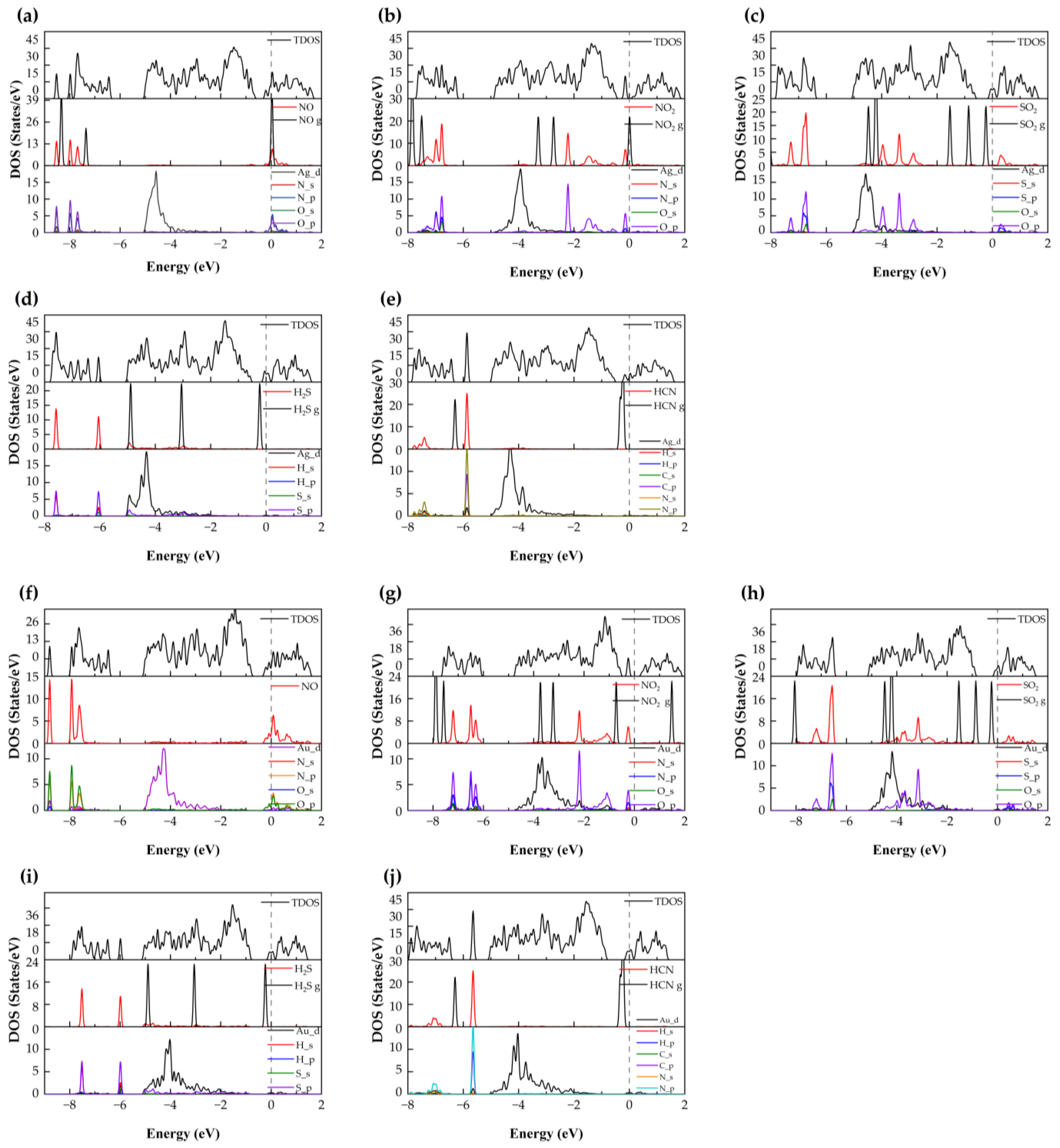 Nanomaterials 15 01454 g005