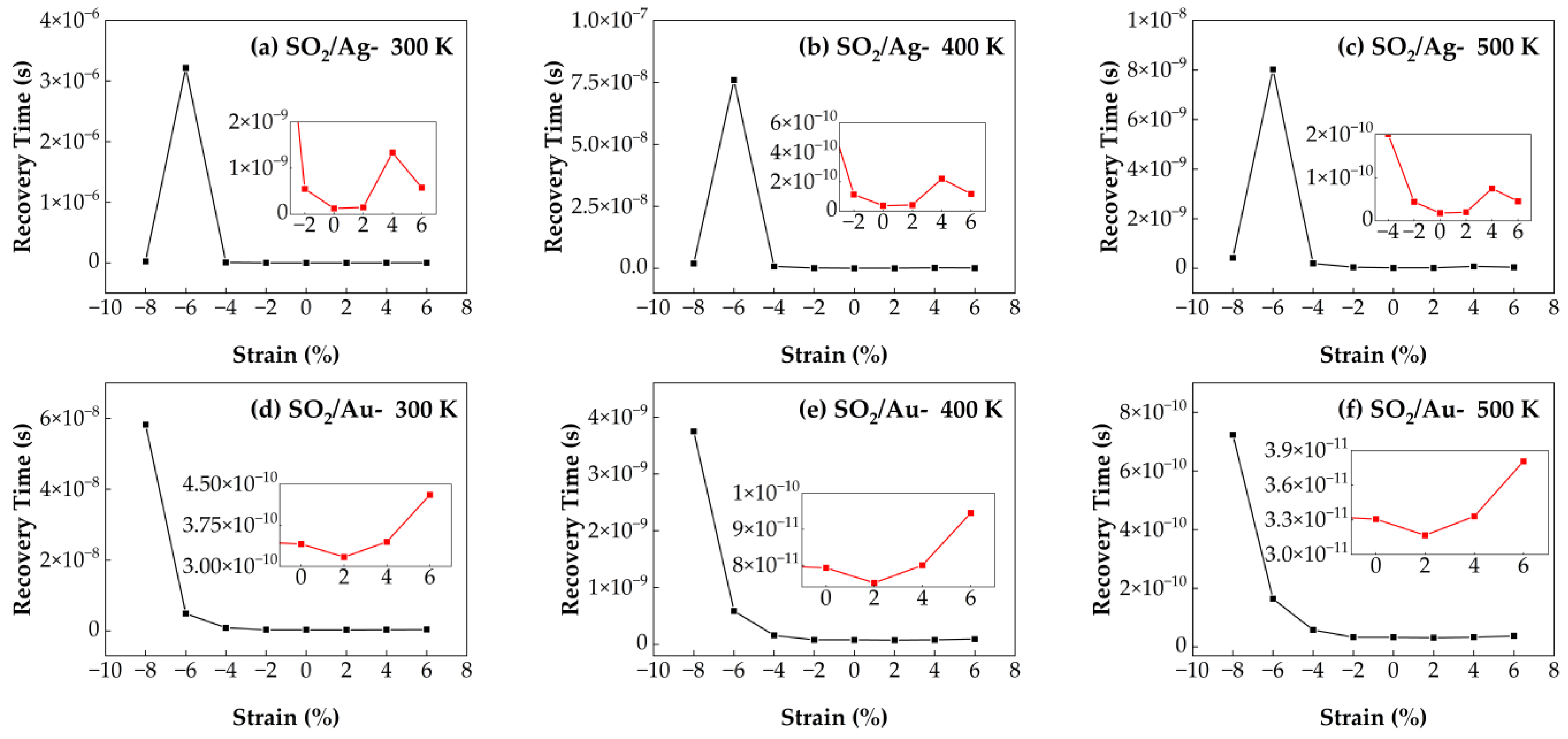 Nanomaterials 15 01454 g013