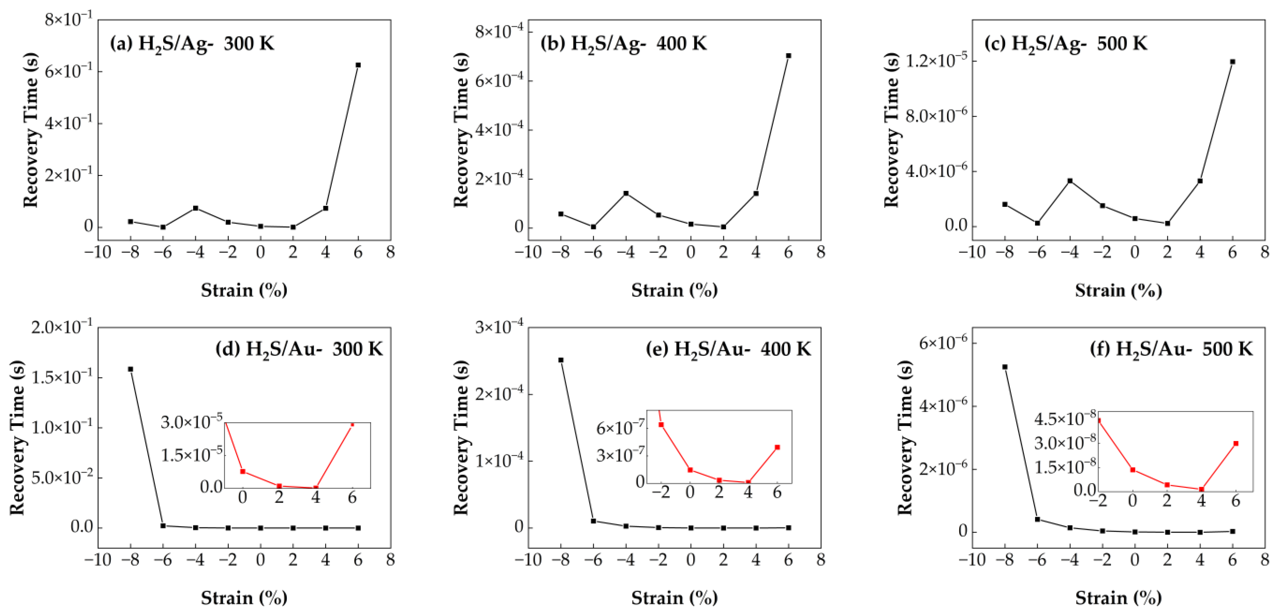 Nanomaterials 15 01454 g014