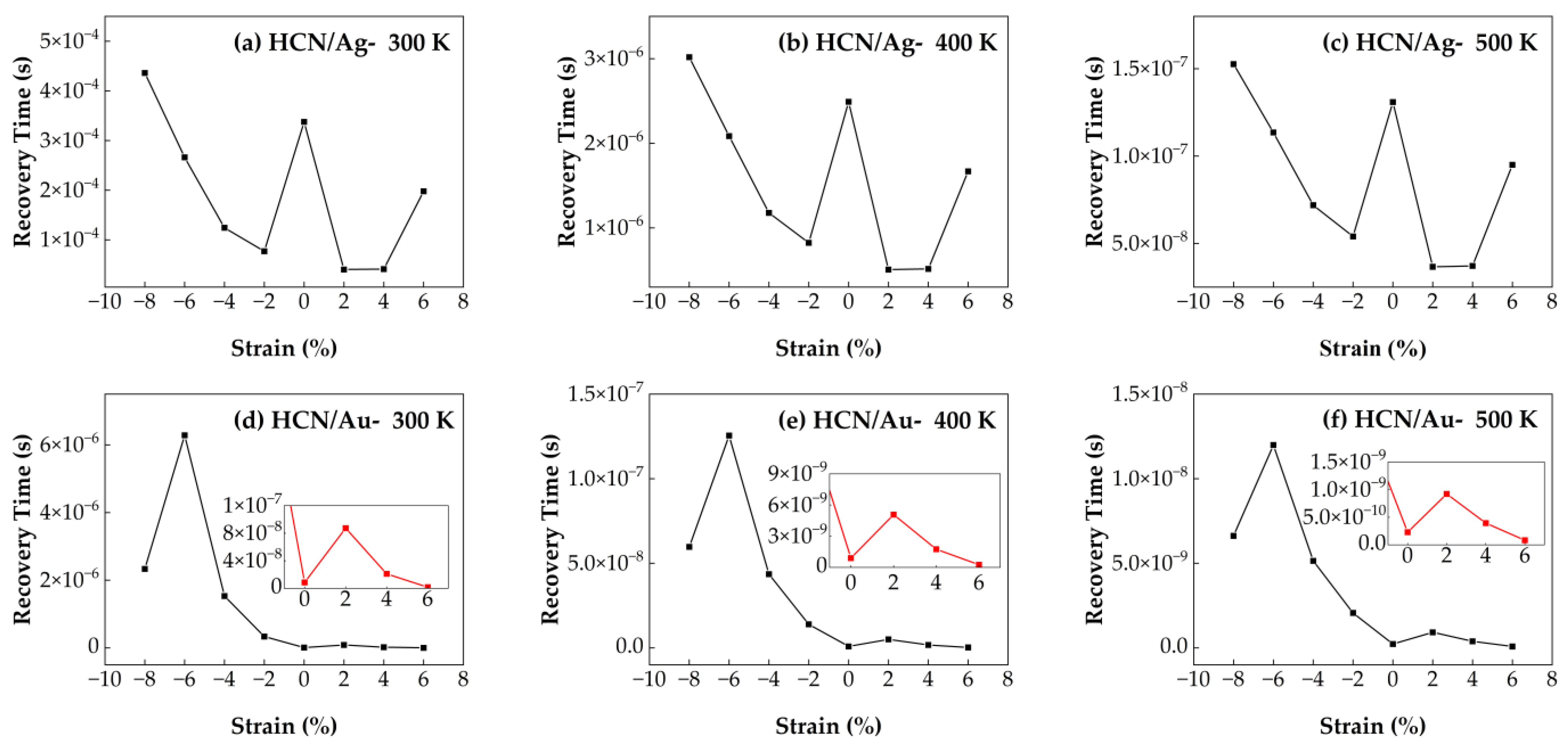 Nanomaterials 15 01454 g015