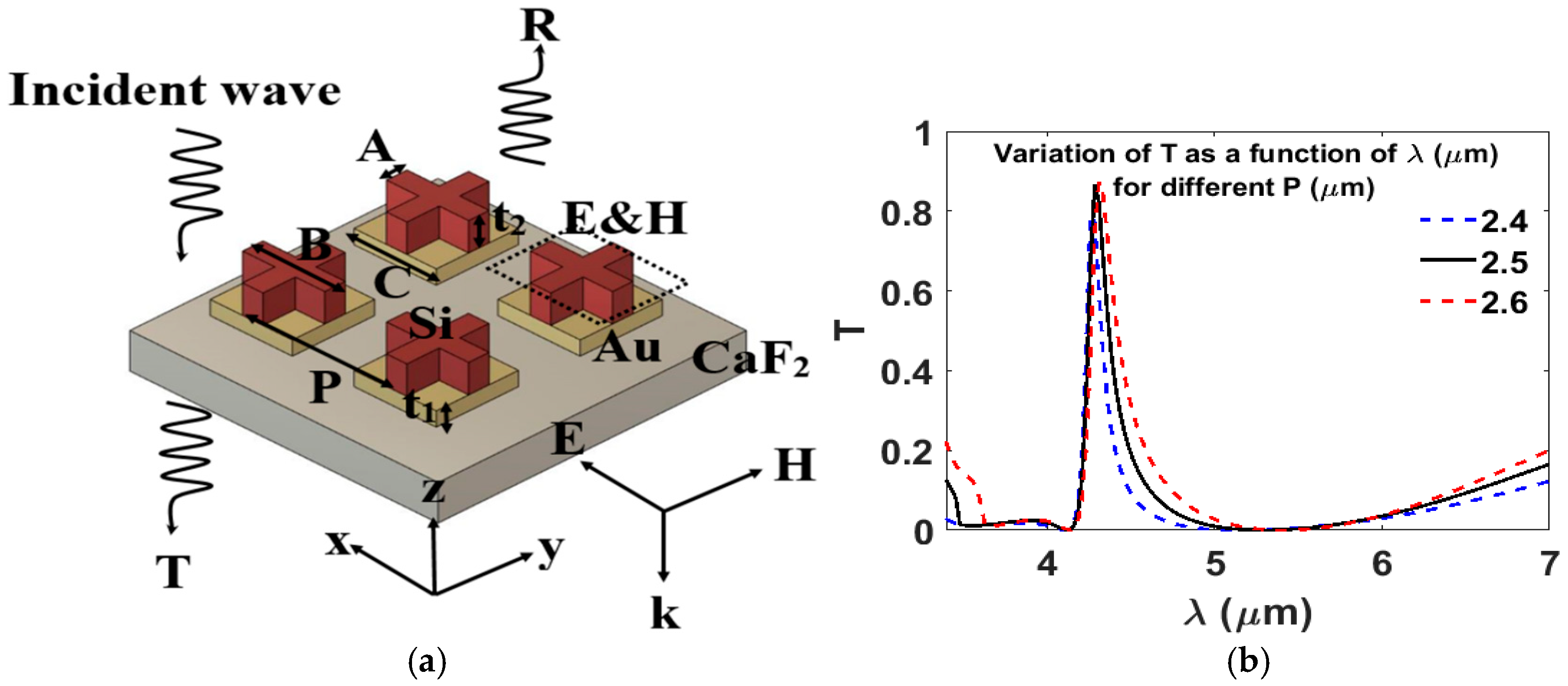 Nanomaterials 15 01456 g001a Nanomaterials 15 01456 g001a