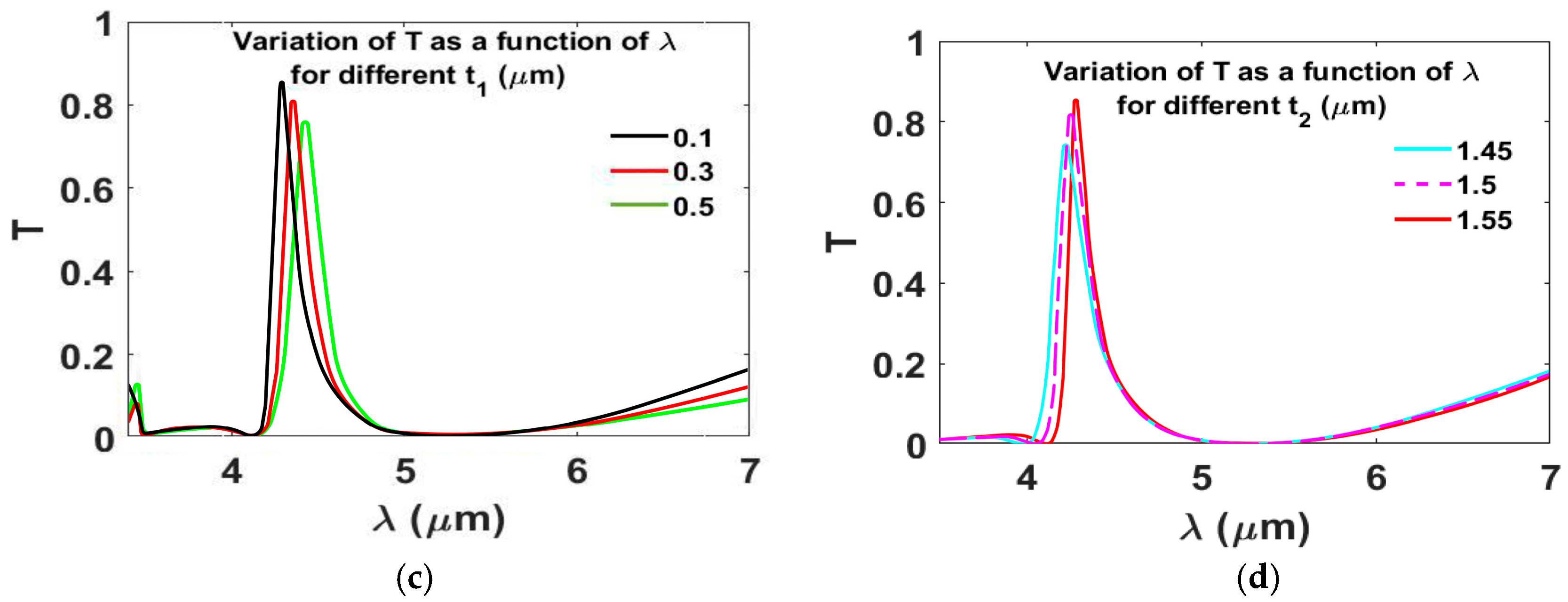 Nanomaterials 15 01456 g001b Nanomaterials 15 01456 g001b