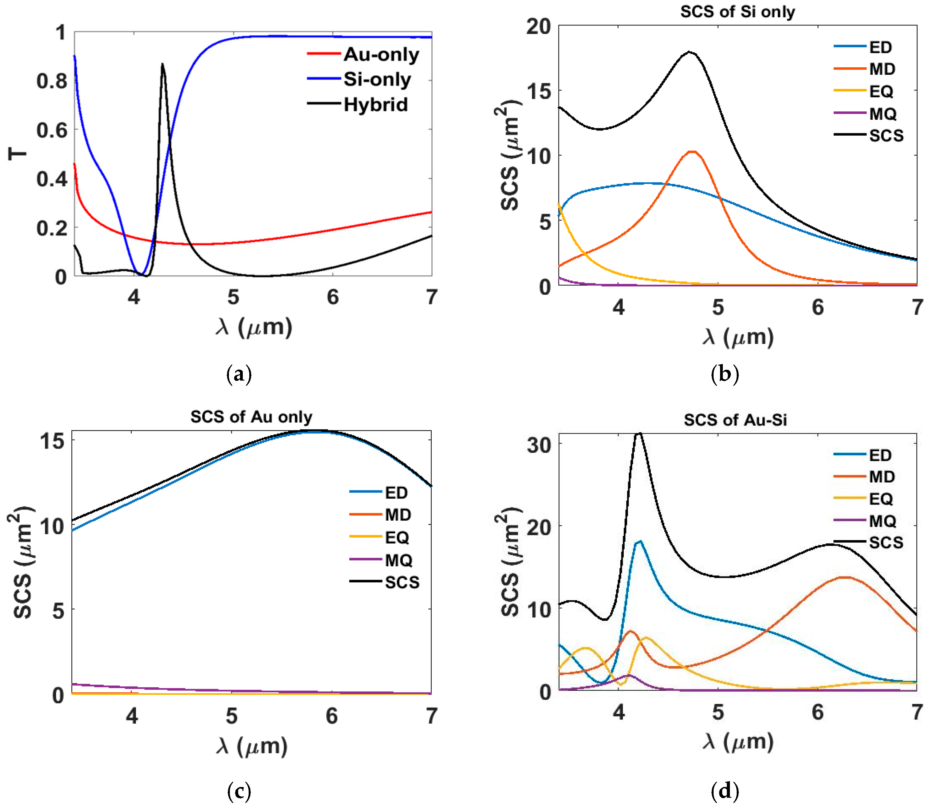 Nanomaterials 15 01456 g003 Nanomaterials 15 01456 g003