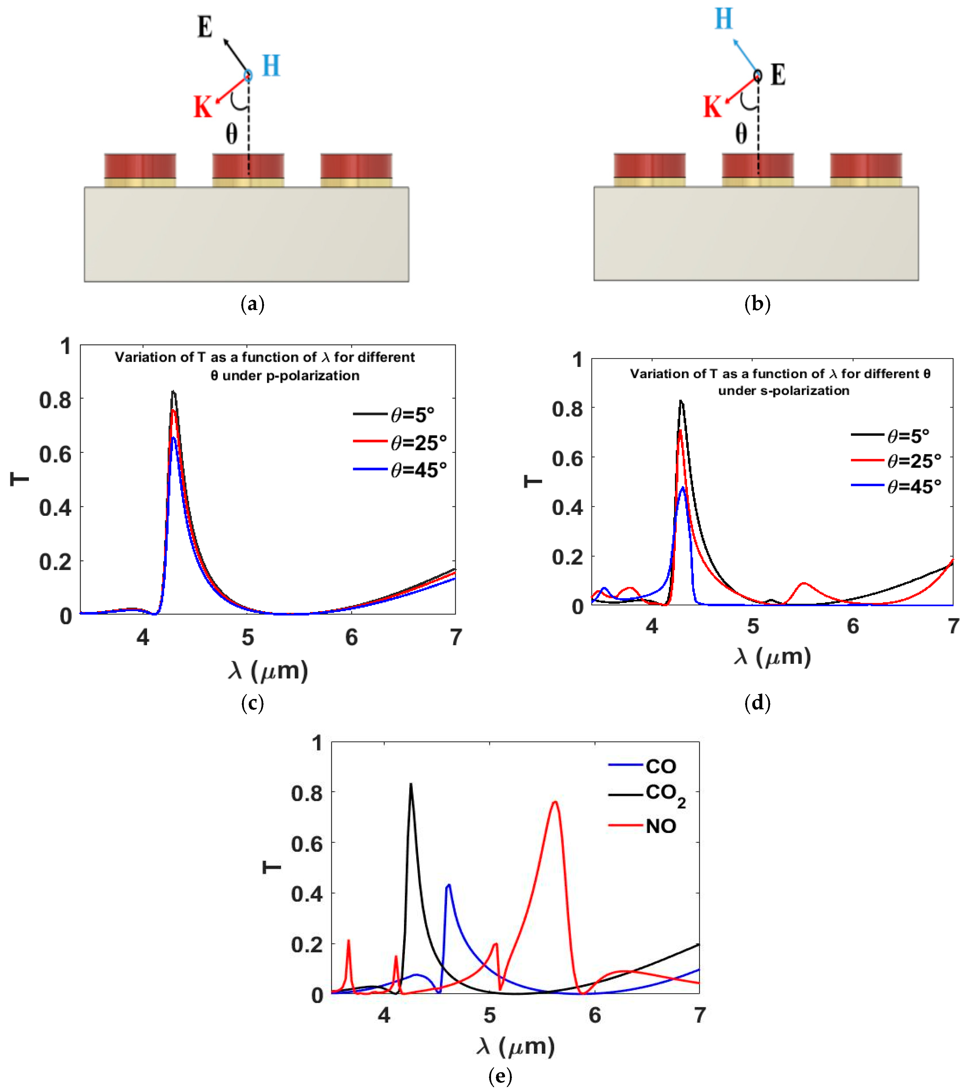 Nanomaterials 15 01456 g005 Nanomaterials 15 01456 g005