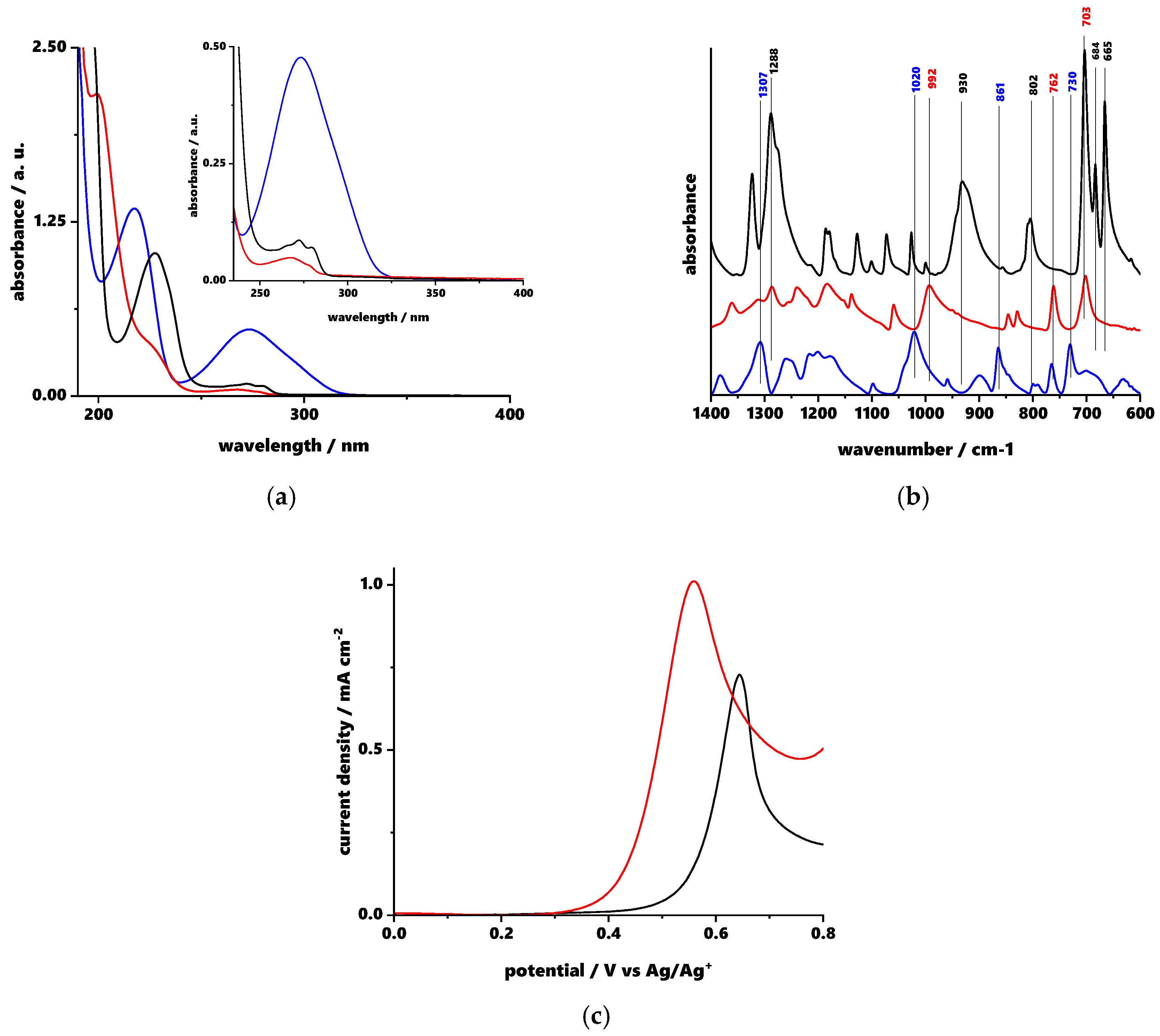 Nanomaterials 15 01457 g001 Nanomaterials 15 01457 g001