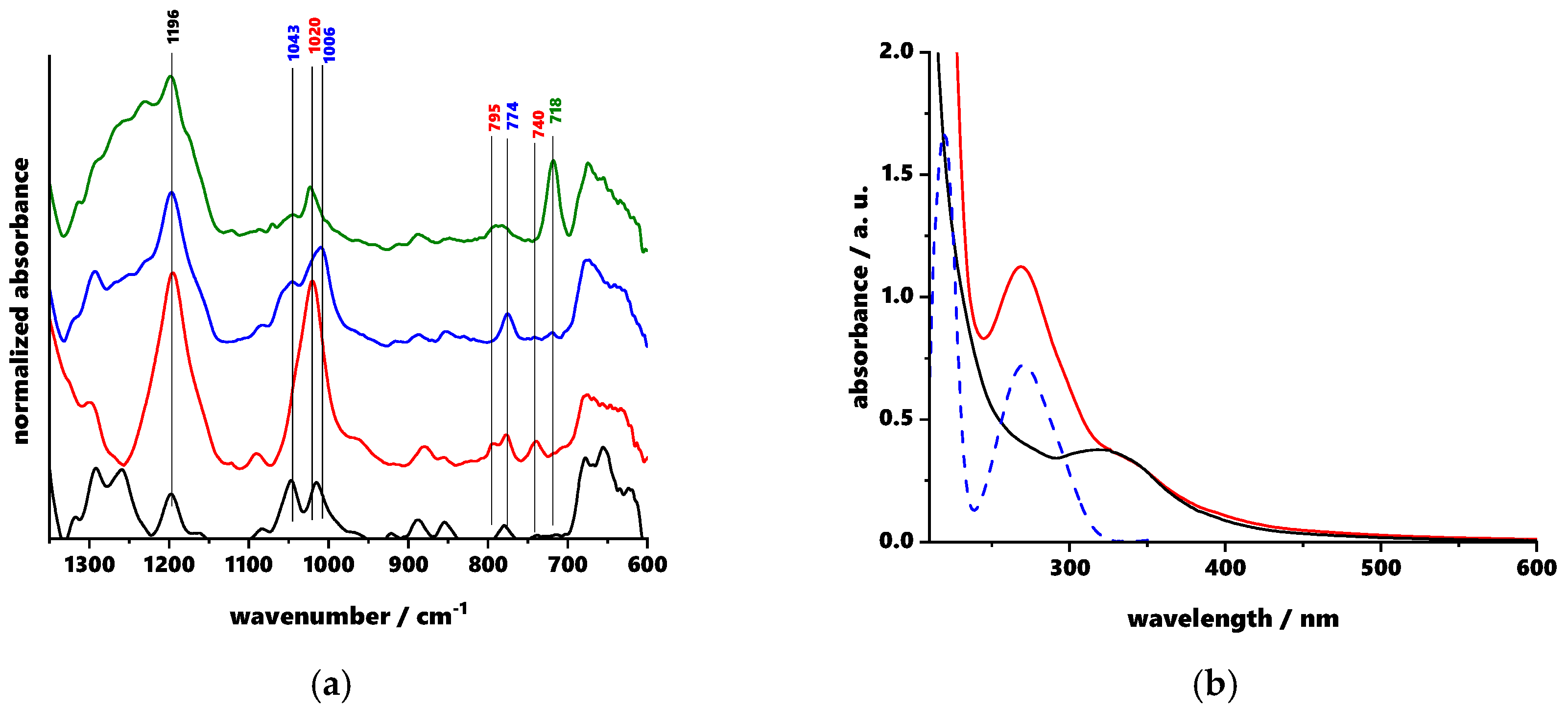 Nanomaterials 15 01457 g003 Nanomaterials 15 01457 g003