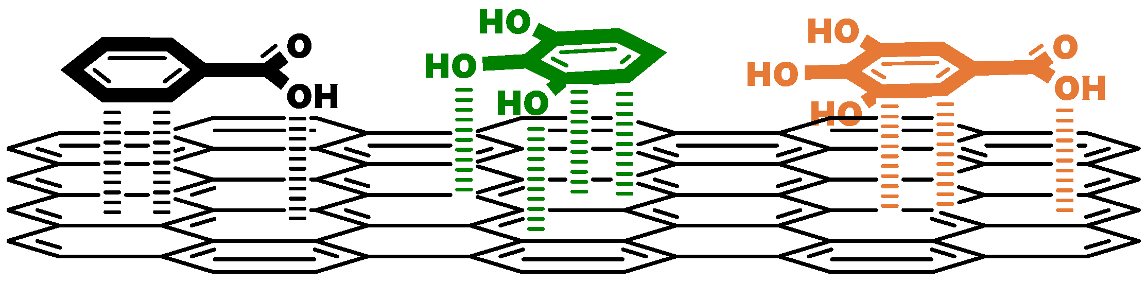 Nanomaterials 15 01457 sch002 Nanomaterials 15 01457 sch002