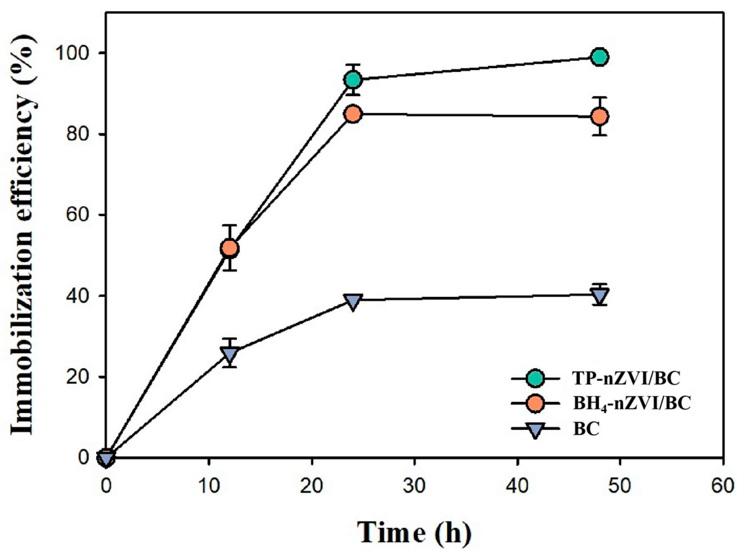 Nanomaterials 15 01460 g006