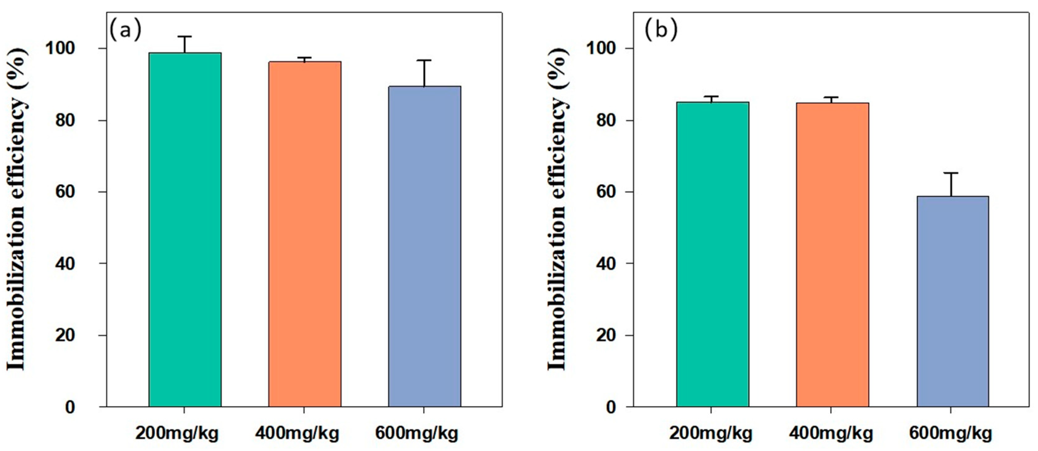Nanomaterials 15 01460 g007