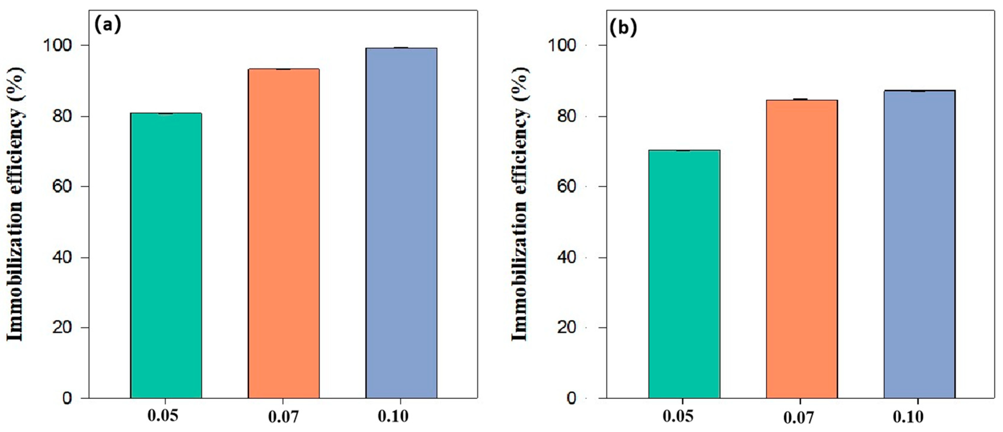Nanomaterials 15 01460 g009